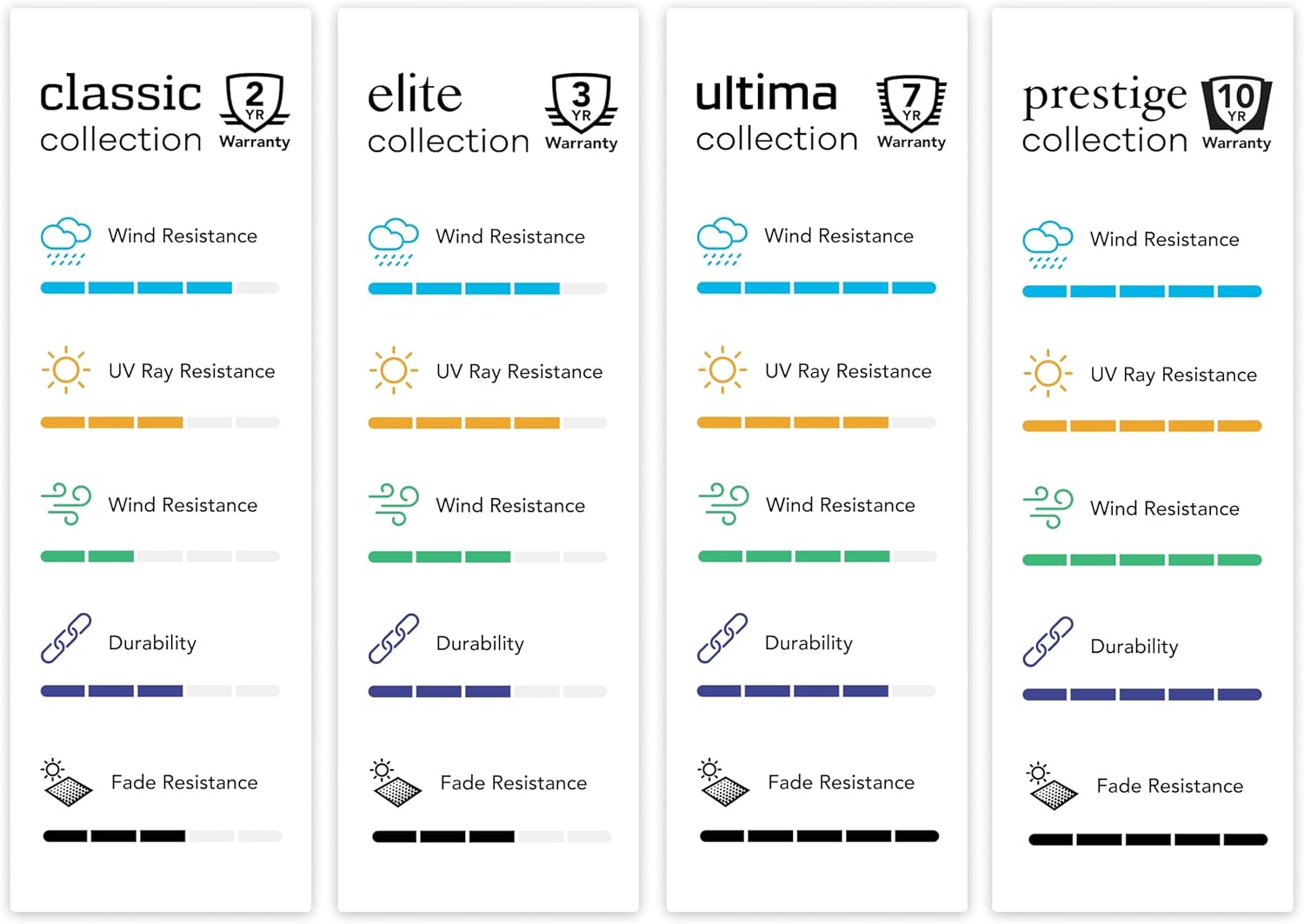 Covermates Prestige Round Fire Pit Chair Set Cover – Heavy-Duty Water-Resistant Outdoor Patio Protection with 900D Polyester, Mesh Air Vents, Buckle Straps & Drawcord Hem, ROUND 86DIAMETER x 30H, Clay