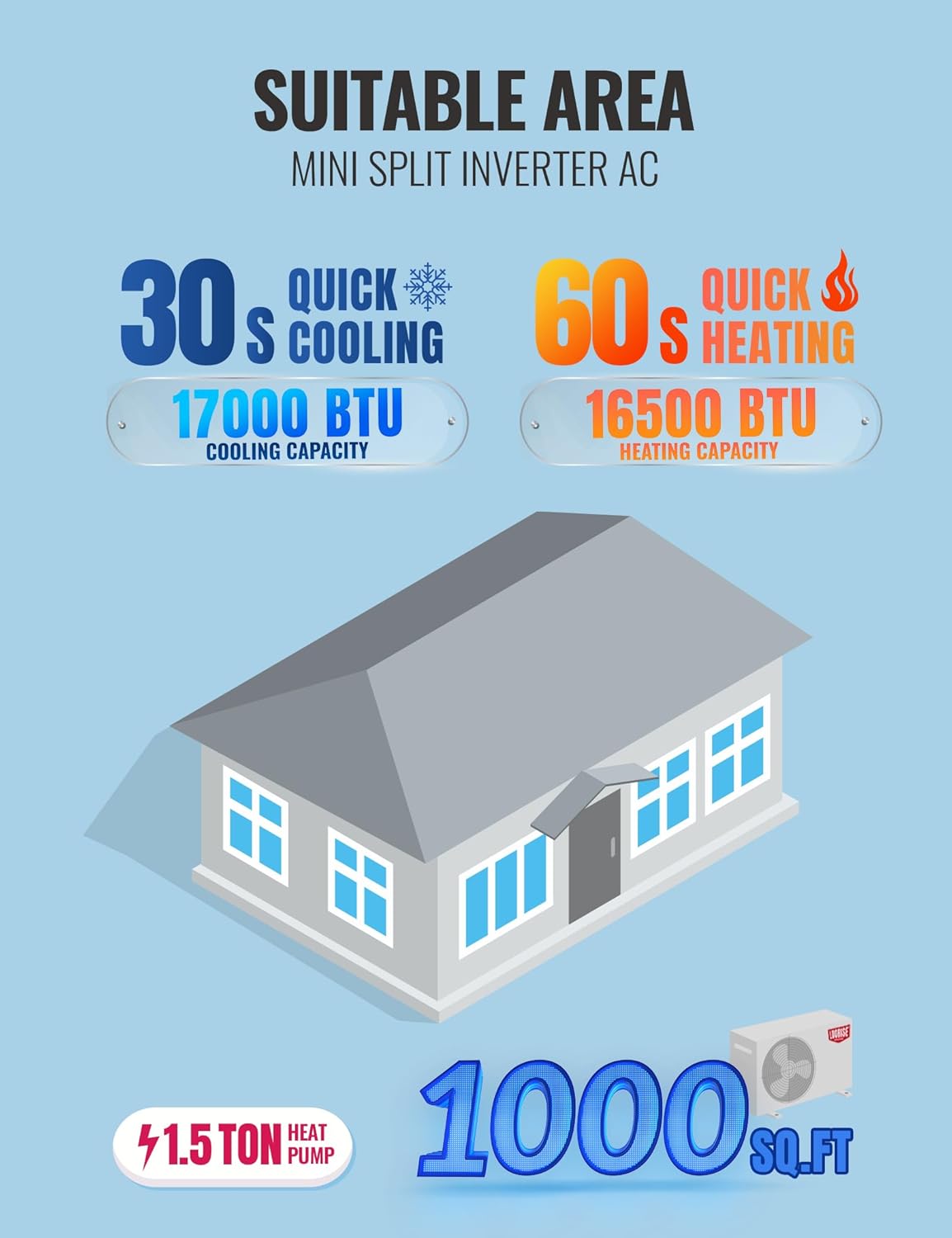 17000 BTU WiFi Mini Split AC/Heating System, Ductless Air Conditioner, 17 SEER2 230V Inverter Wall AC Unit, Cools Up to 1000 Sq.Ft, Pre-Charged Heat Pump & 16.4ft Installation Kit