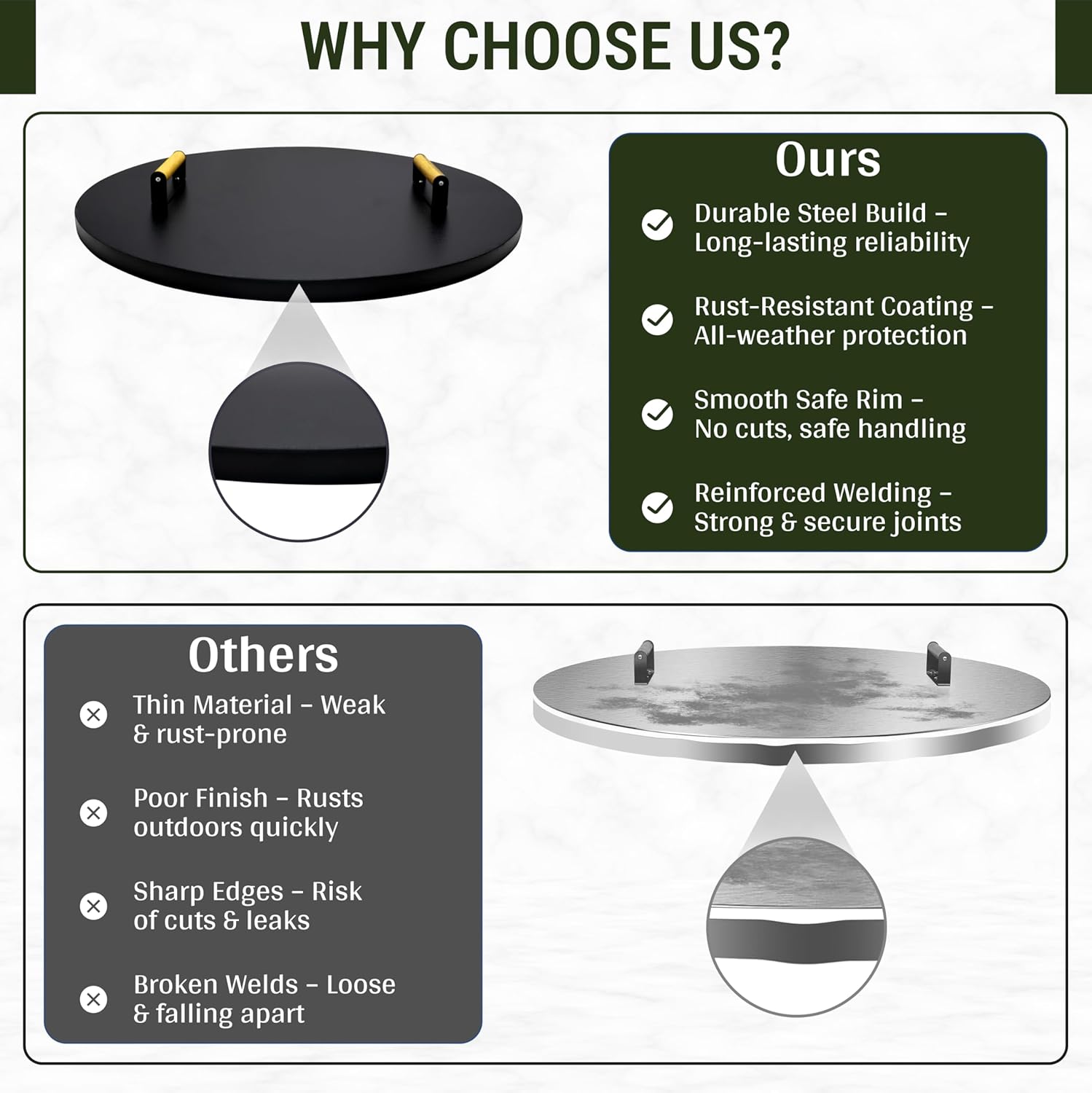 Febtech 38 Inch Solid Firepit Shield - 16 Gauge Heat Resistant Coated Carbon Steel Fire Pit Cover Round with 2 Ergonomic Wooden Handles - Fit for Fire Pit Inside Dia Up to 36