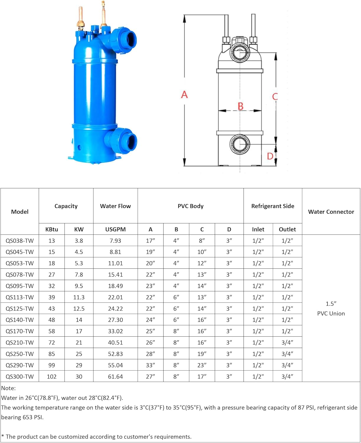 Pool Heat Exchanger Titanium Twisted Tube PVC Shell for Swimming Pool Heat Pump Solar Spa Heating and Cooling(102kBtu / 30kw)