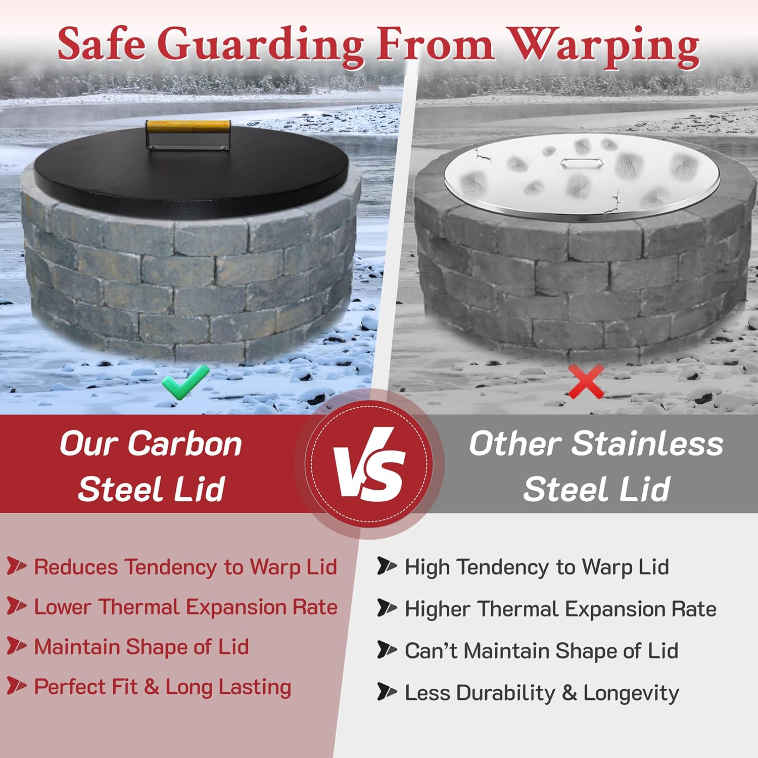 Round Fire Pit Cover, 30” inch Diameter, Grill Fire Ring Lid with Handle - 2 mm Thickness