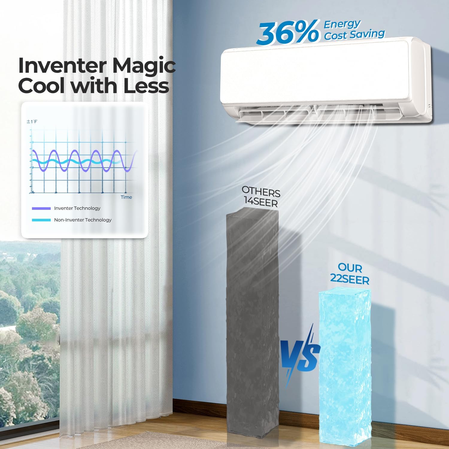 12000 BTU Mini Split Ac Heating System, 22 SEER2 Ductless Inverter Mini Split Ac Unit with Heat Pump & Installation Kit, Cools up to 750 Sq.Ft, WIFI and Remote Control, 115V