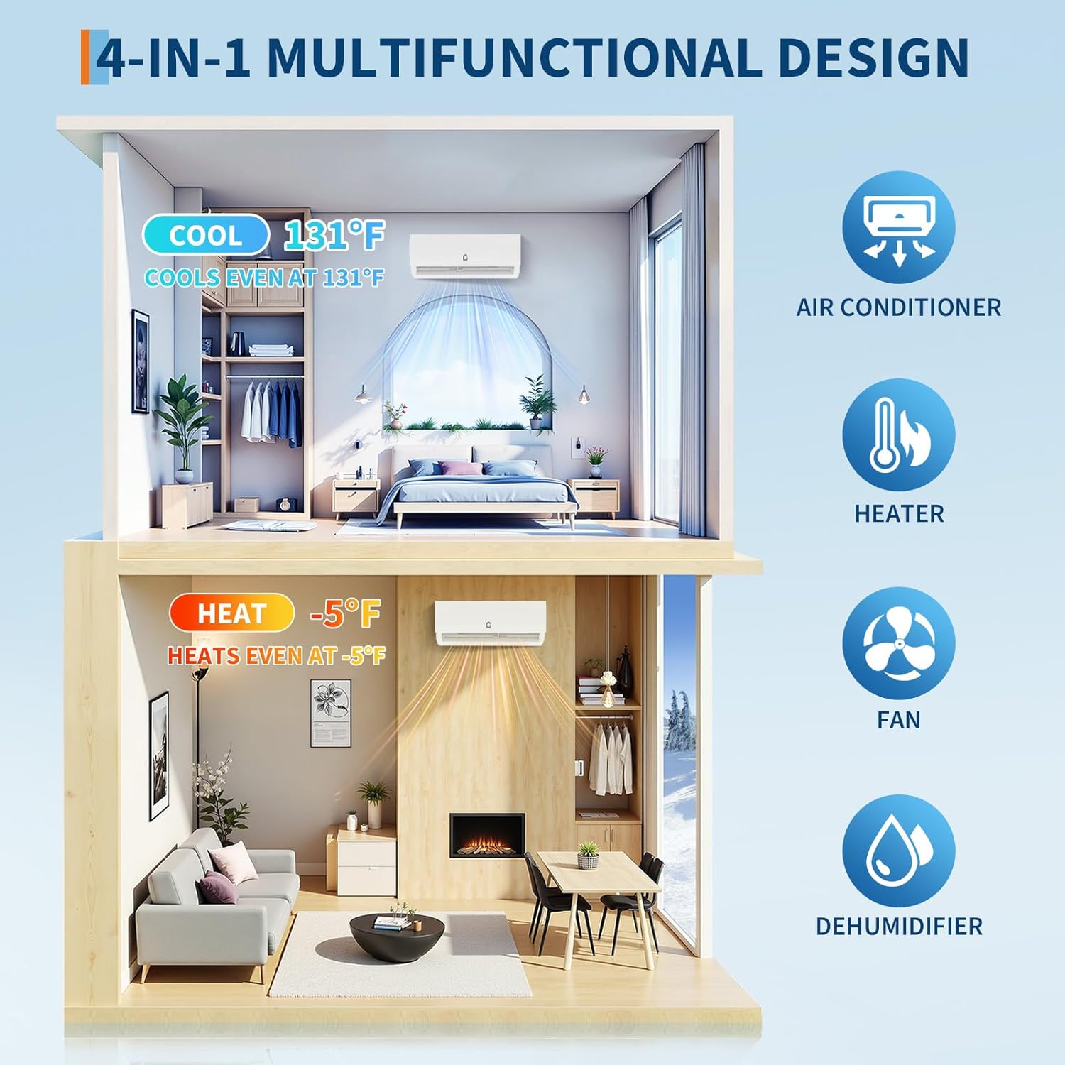 3 Zone 28000 BTU Mini Split AC/Heating System, 20 SEER2 Tri-Zone Ductless Air Conditioner with Heat Pump, Includes 3 Indoor Units for Multi-Room Cooling & Heating, 208-230V