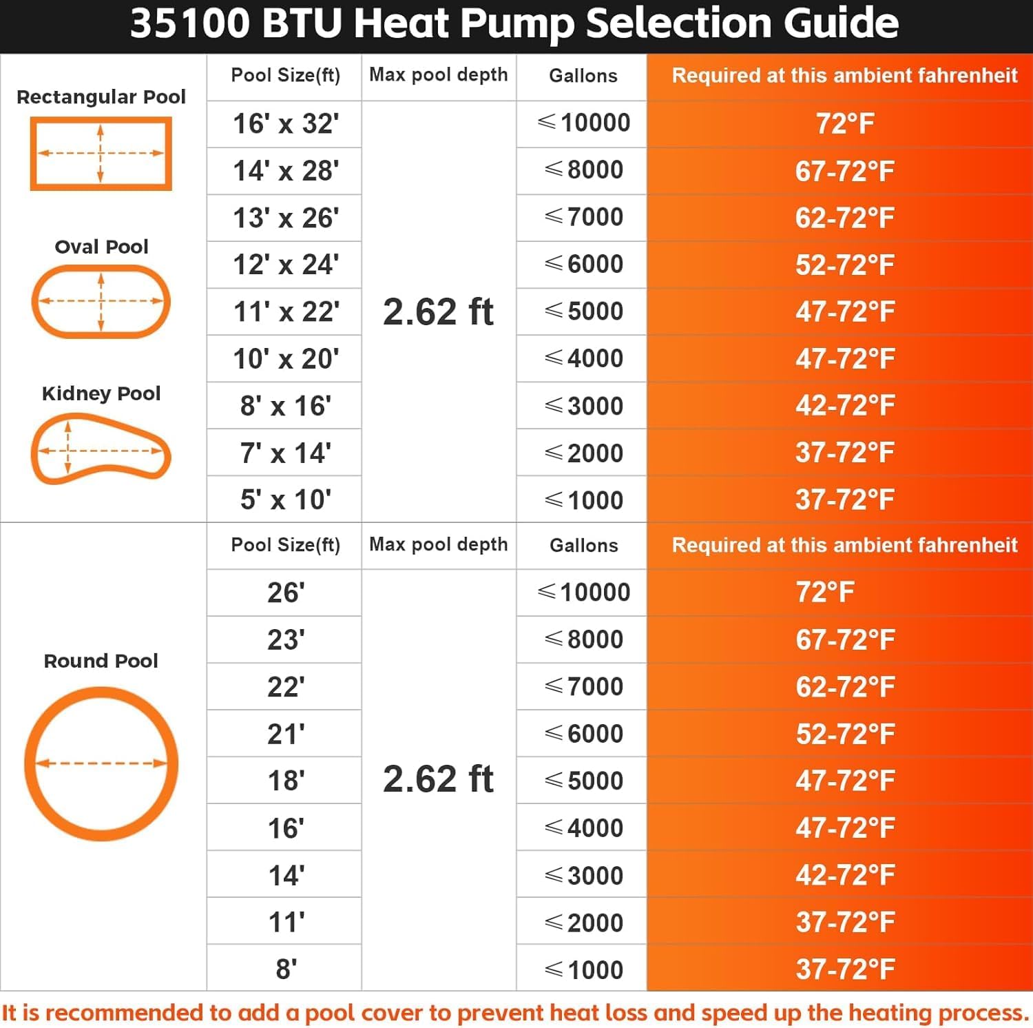 35100 BTU Pool Heater for Above Ground Pool,10000 Gallons Electric Pool Heater for Inground Pool,WiFi Control,Heating and Cooling Pool Heat Pump 220V 60HZ