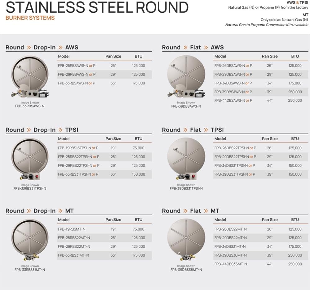 Firegear Match Light Gas Fire Pit Burner Kit (FPB-25RBS22MT-N), Round Bowl Pan, Natural Gas, 25-inch