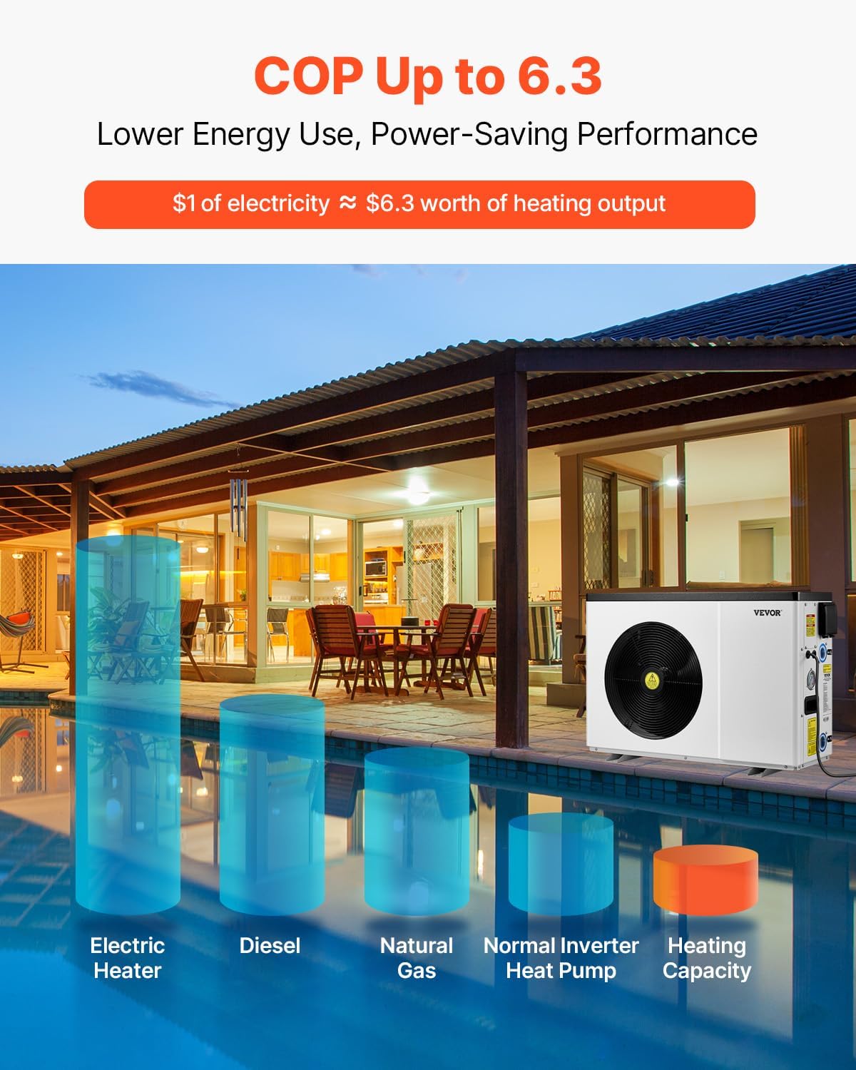 VEVOR Pool Heat Pump, 22250 BTU Electric Heater for Above Ground and In Ground Pools up to 3,171-6,605 Gallons, Energy Efficient Heating and Cooling, Low Noise, 120V/60Hz