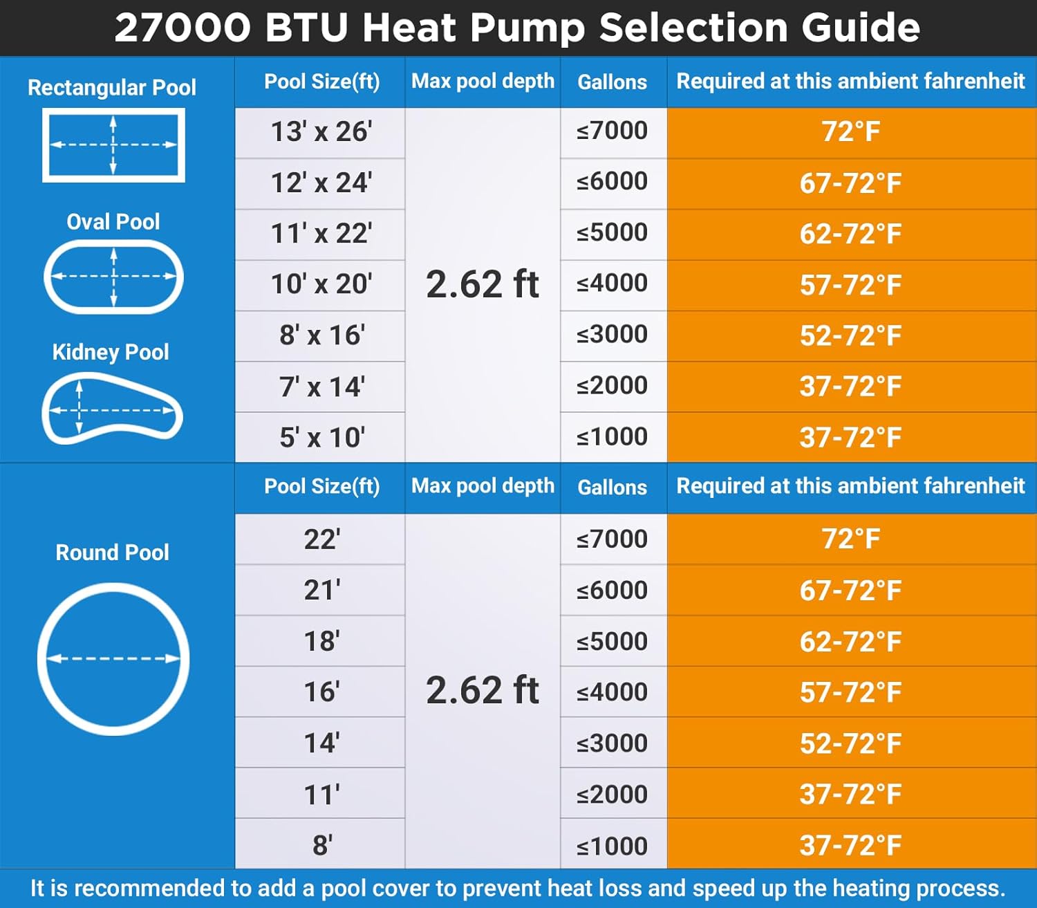 27000 BTU Above Ground Pool Heater Electric 7000 Gallon Swimming Pool Heater for Inground Pools Heating or Cooling WiFi Control Schedule 120V 60HZ
