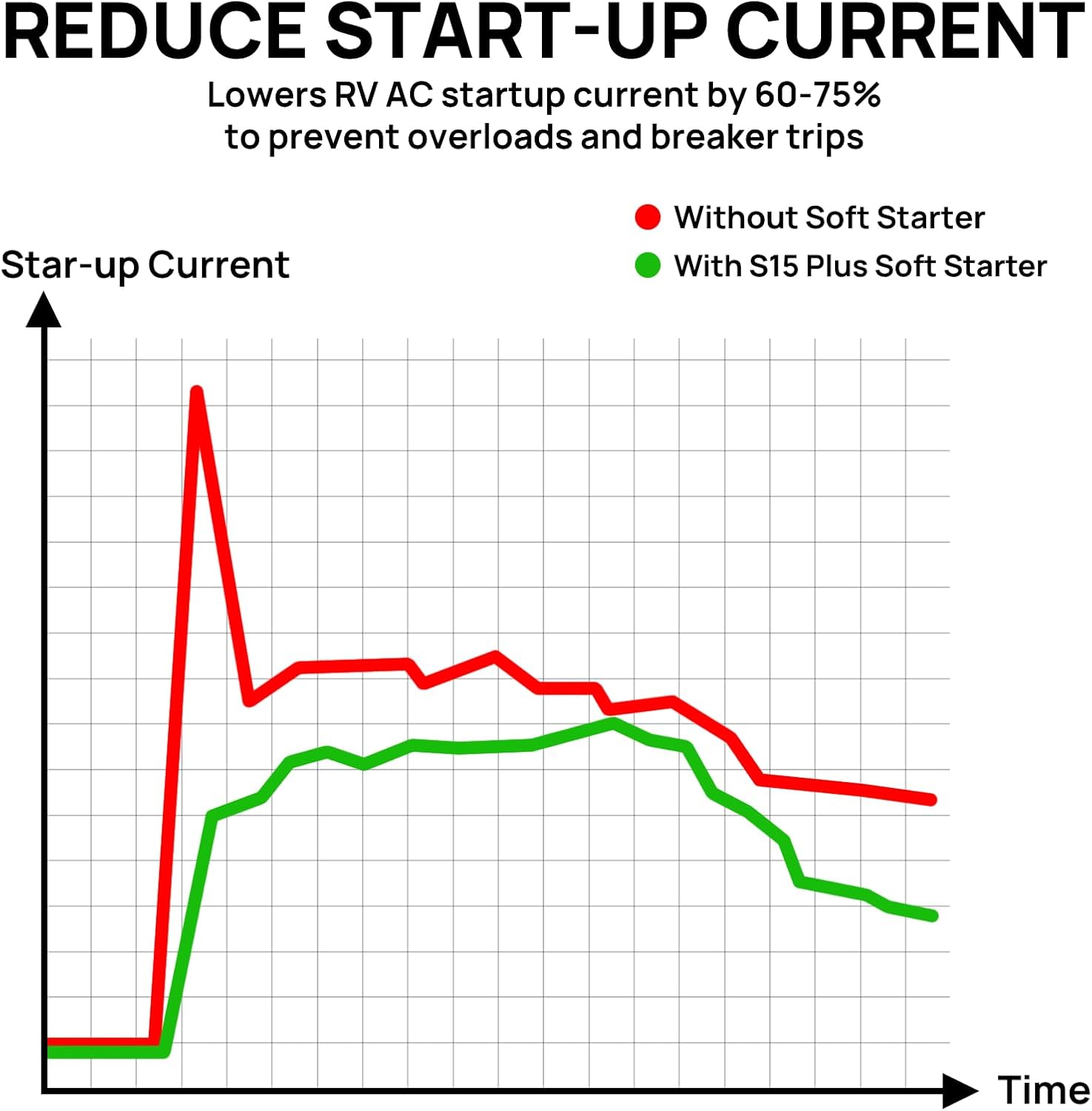 TURBRO Finnmark 15K BTU RV AC with Soft Start Kit - Cooling & Heating, WiFi Remote, LED Decoration Light, Low-Power Startup, 100-240V, Non-Ducted, White