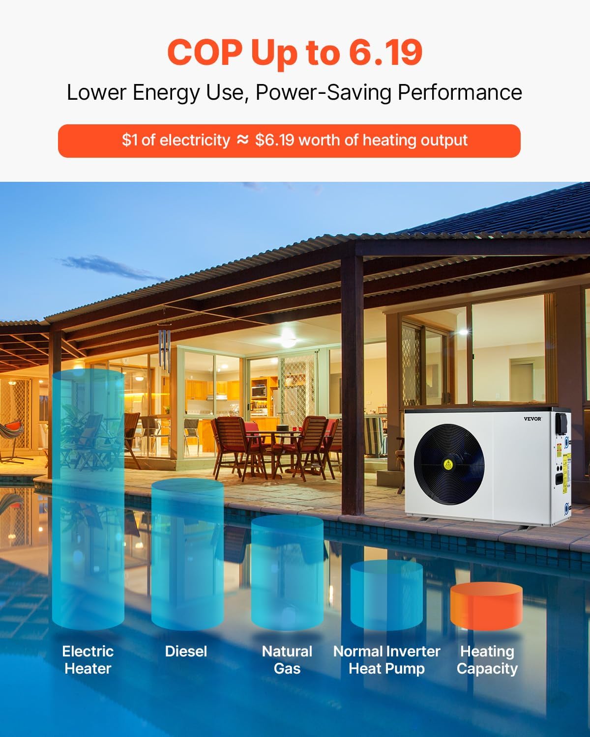 VEVOR Electric Pool Heat Pump, 35,830 BTU, Fits 6,605-13,209 Gallon Above & In-Ground Pools, Low Noise Heating & Cooling, Energy-Saving Water Heater AC208-230V 60Hz