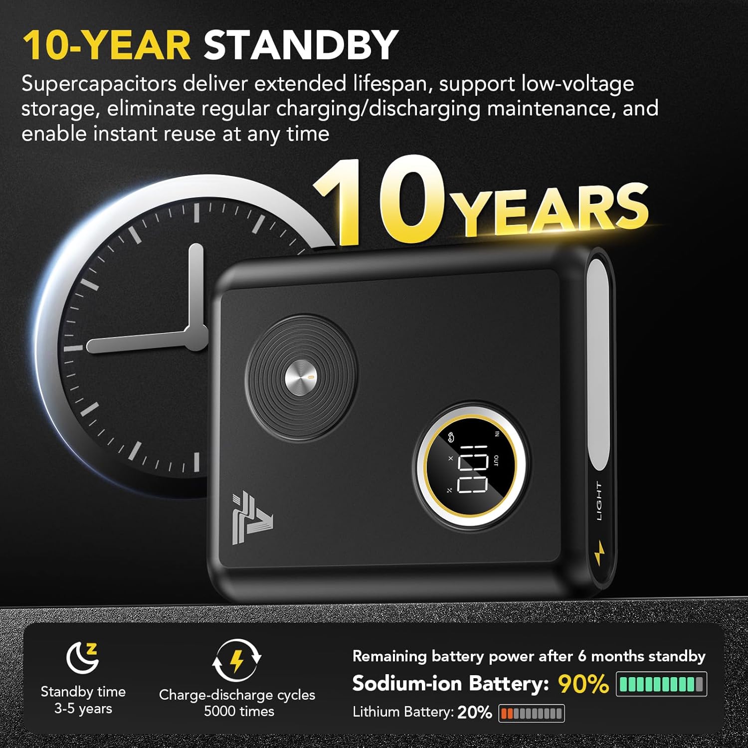 Industry's First Sodium 27500mAh 6000A Car Battery Jump Starter with PD 60W, 12V Portable Car Jump Starter for All Gas/12L Diesel Engine, 10-Year Standby Car Accessories with LED Display, 1500LM Light