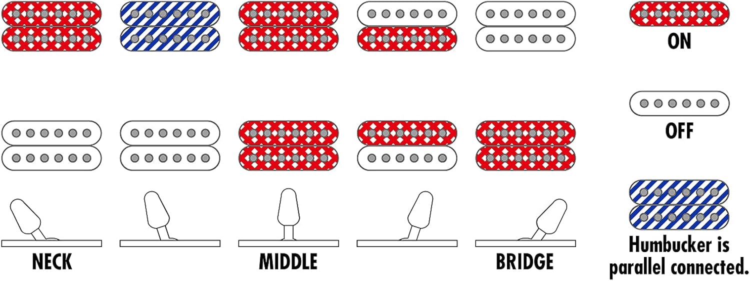 Ibanez RG421 Electric Guitar - Sea Shore Matte