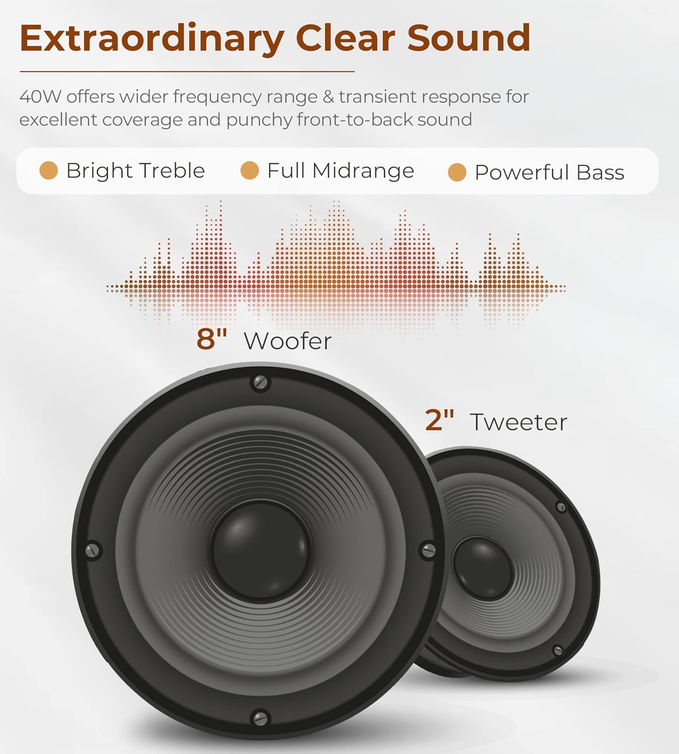 Vangoa Electric Drum Amp 40W Professional Amplifier Speaker, 3 Inputs 3 Band EQ Wireless Electronic Drum Monitor, Keyboard Speaker Includes Power Cable, Black