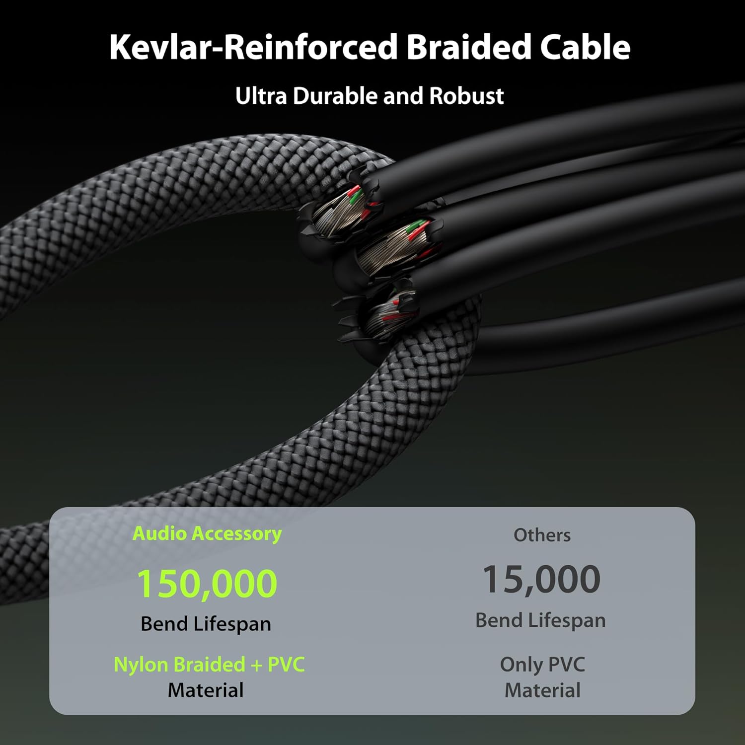 Guitar Cable 100ft 4 Pack (2*Straight & 2*Right Angle), Neutrik REAN Connectors, Kevlar-Reinforced Nylon Braided Cable, No Noise for Electric Guitar Bass AMP