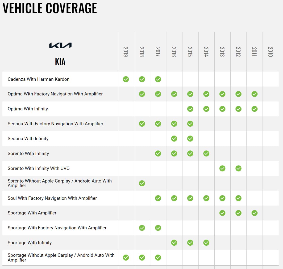Idatalink Maestro HRN-HRR-HK2 T-Harness for Select Hyundai Kia Vehicles 2010-18, replace the factory radio while retaining steering wheel controls & use of factory amplifier (ADS-MRR2 module required)