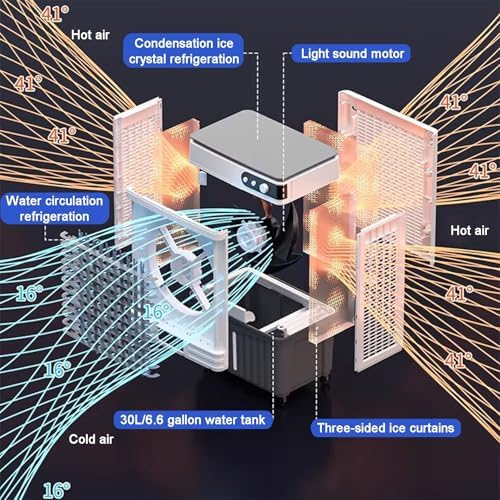Swamp Cooler, Portable Evaporative Air Cooler, 4 Ice Box & 6.6 Gal Tank, 3 Speeds, 3-in-1 Portable Air Conditioners for Outdoor, Office, Home