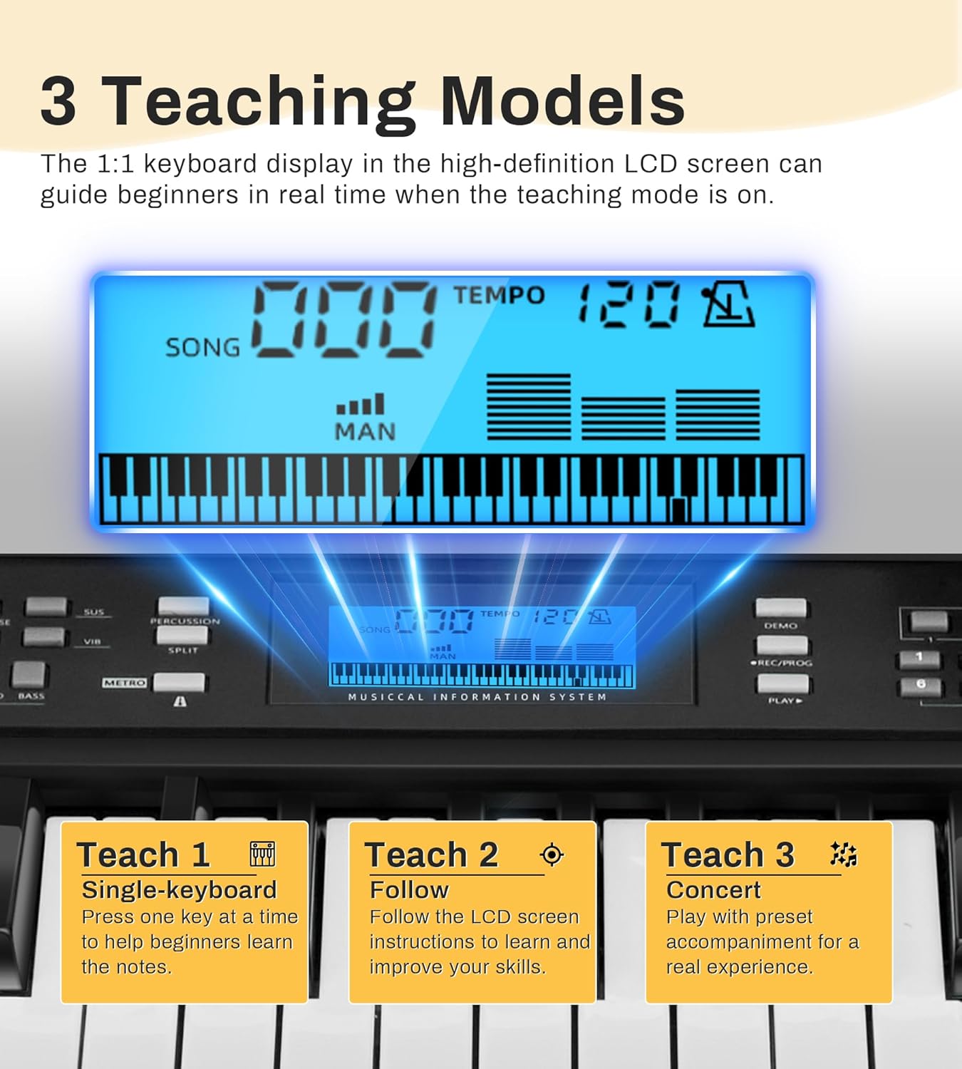 61 Key Electronic Piano Keyboard for Beginners Full Set with LCD Display, 300 Tones, 300 Rhythms, 50 Demos, 3 Teaching Modes, Stand, Bench, Headphones, Microphone