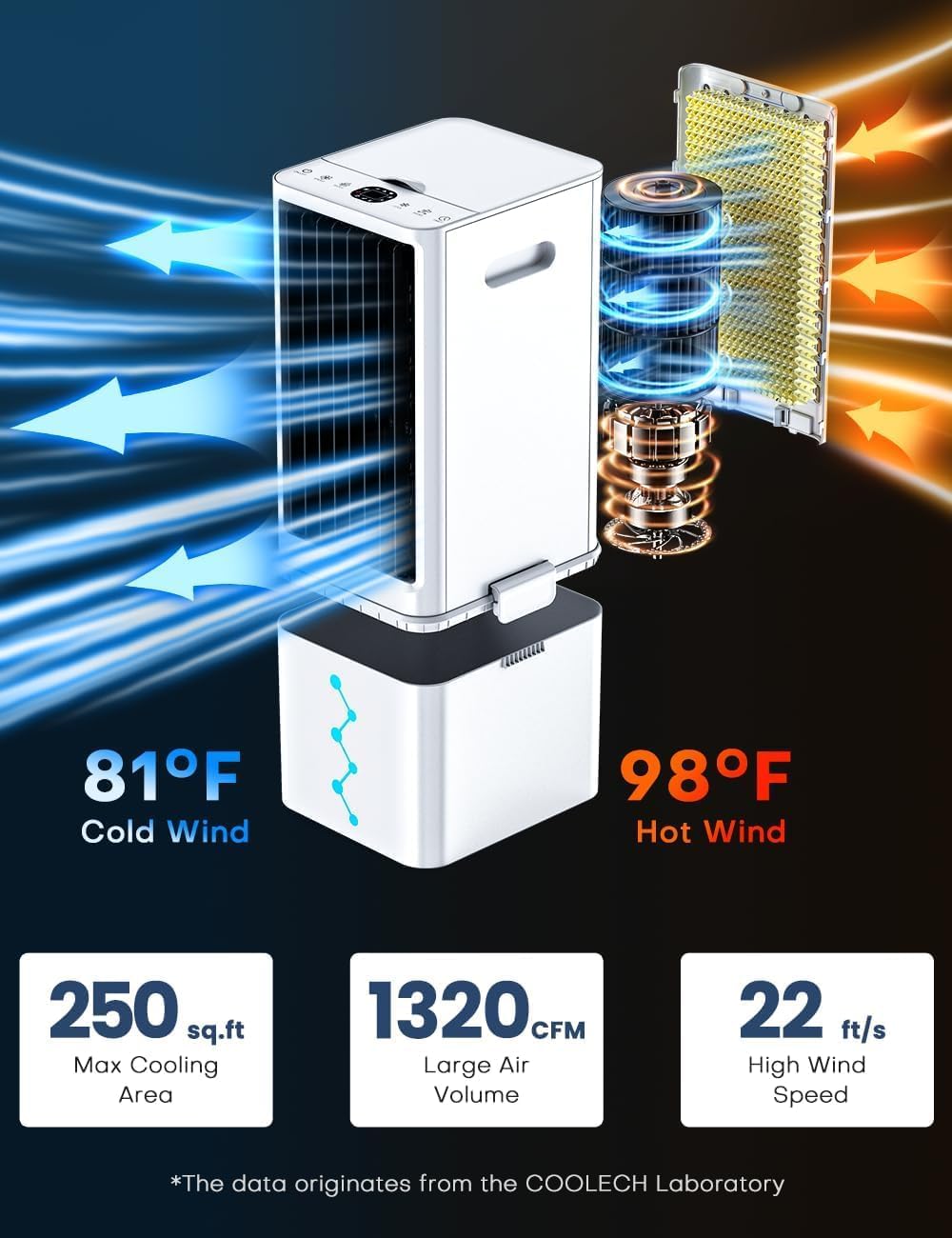 Windowless Air Conditioner w/ 4 Modes & 3 Speeds, Waterless Alert, 2.4-Gal Tank for 20H Cooling, 12H Timer, 20FT Remote, 70° Auto Swing Evaporative Air Cooler, Portable AC Unit for Bedroom