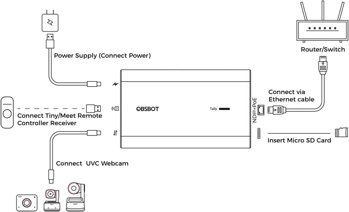 OBSBOT UVC to NDI Adapter, USB-C to NDI Convert, PoE,Micro SD Card Supported, Video Converts Compatible Series Webcam and Other UVC Webcam for Streaming Accessories, Content Creator Kit.