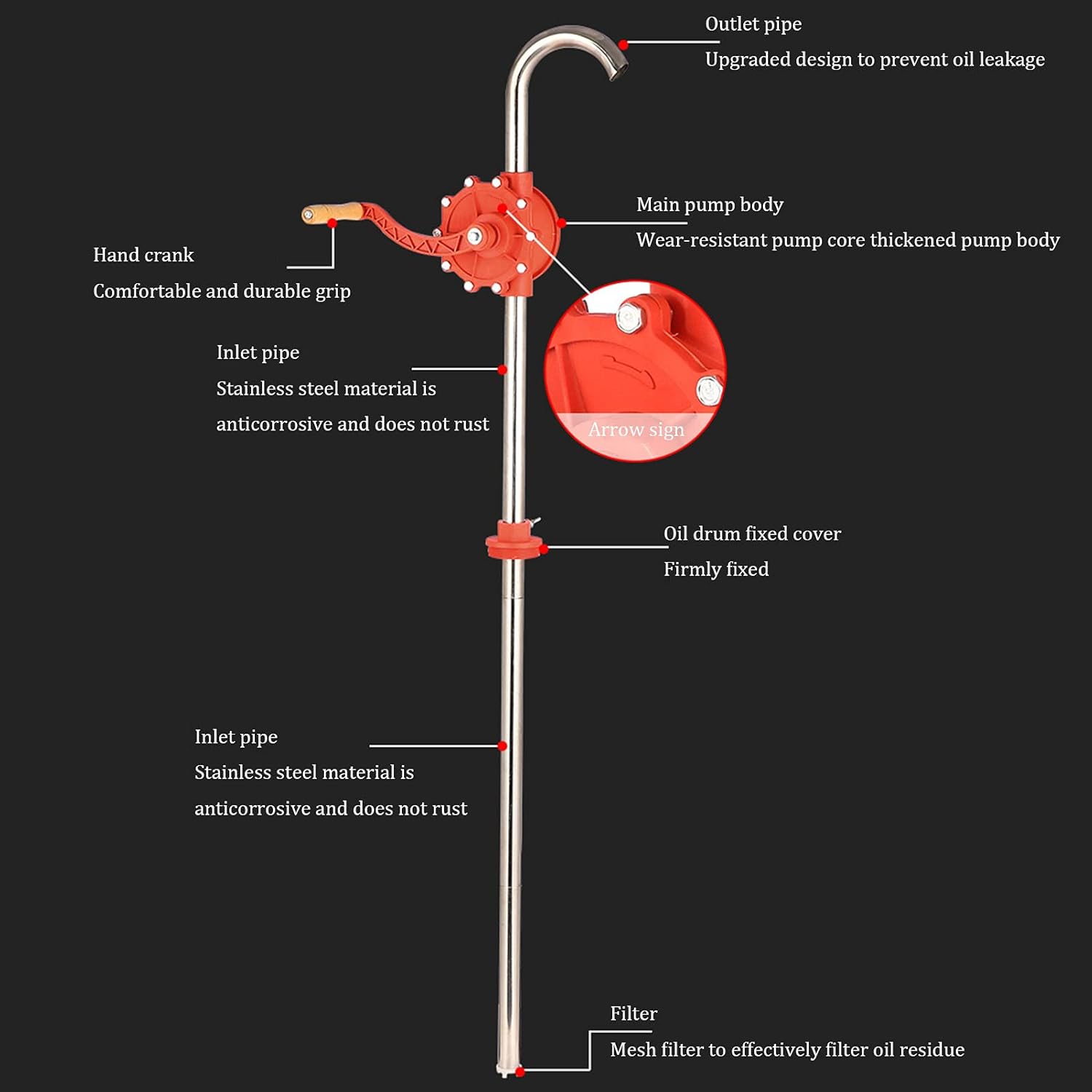 Hand Tool Rotary Barrel Pump,Drum Rotary Hand Pump New Oil Fuel Barrel Heavy Duty，Transfers Antifreeze, Gas, Kerosene, Hydraulic Fluid, Oils and More for Use On 15 to 55 Gallon Drums