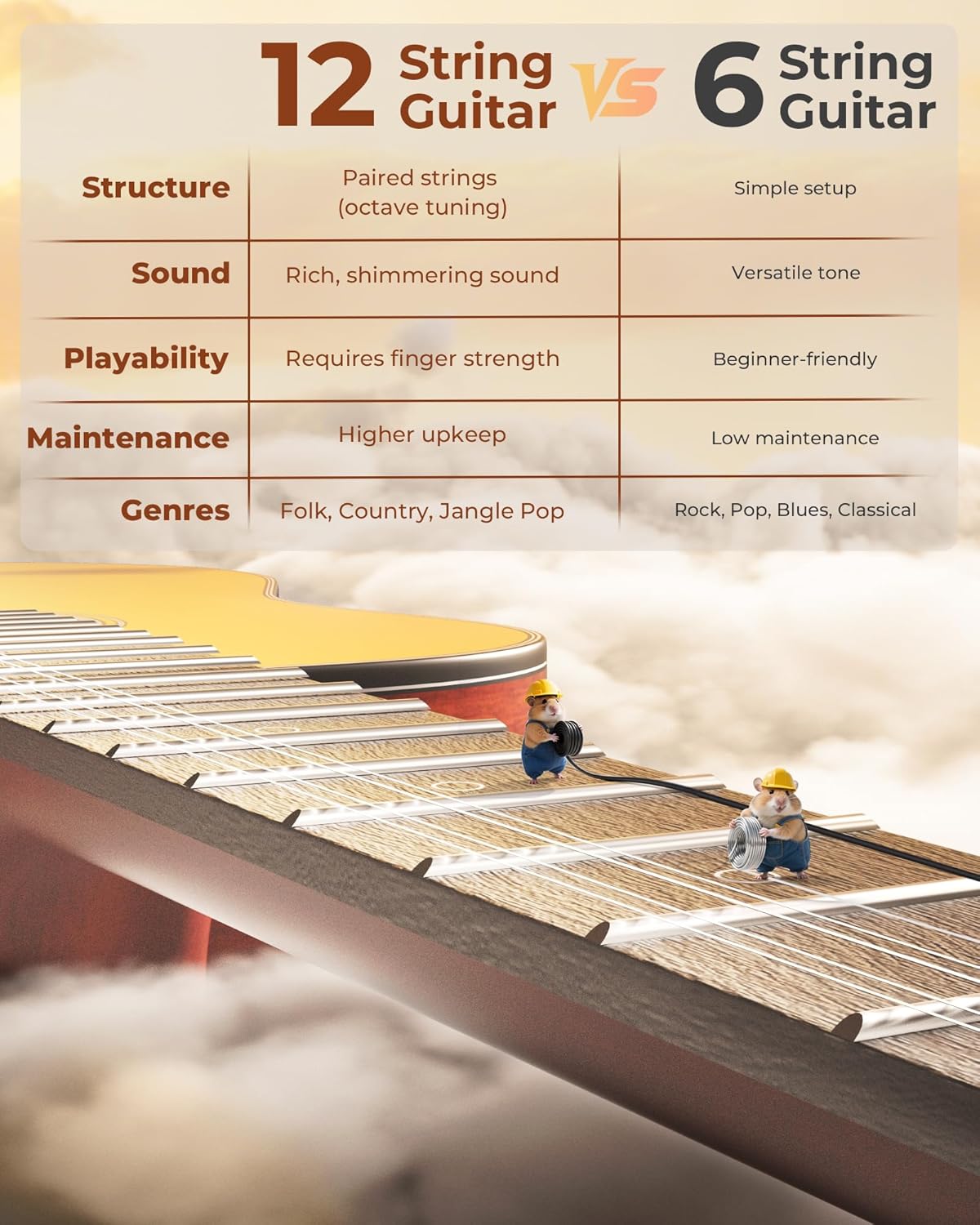 12 String Guitar: 42