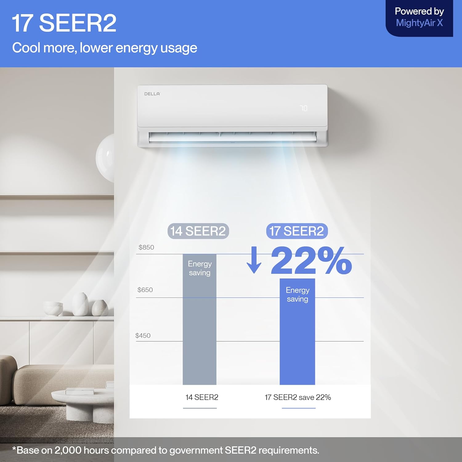DELLA Econo Series 11500 BTU 115V Mini Split Air Conditioner, Works with Alexa and Wifi, 17 SEER2 Cools up to 400 Sq. Ft, Heater Ductless Inverter System with Heat Pump, 16.4ft Installation Kit