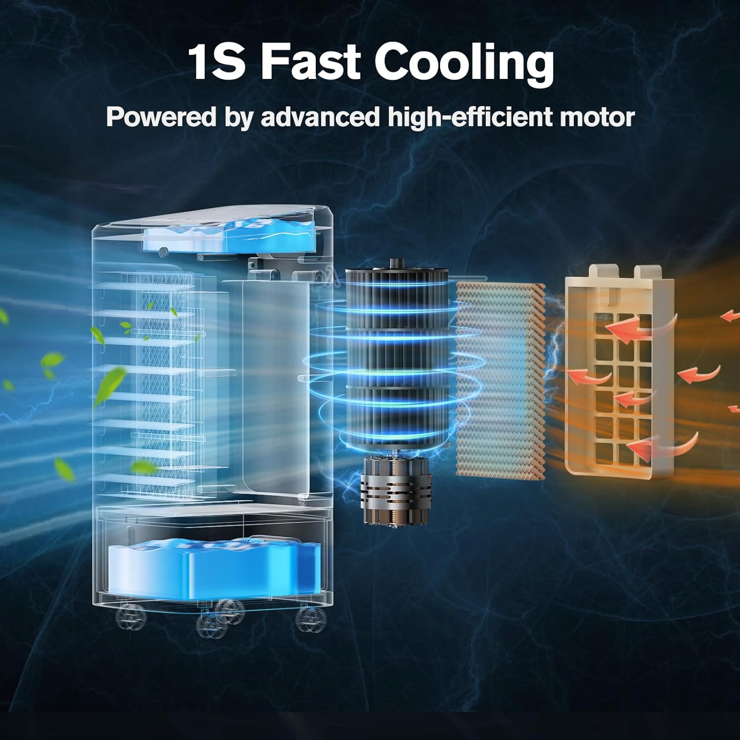 Windowless Portable Air Conditioners with Remote, Ventless Ac Unit Ductless Air Cooler, Hoseless Quiet Evaporative Oscillating Swamp Cooler, 6 Ice Box for Bedroom Indoor Outdoor Office Room