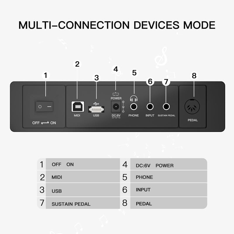 88 Key Digital Piano Keyboard, Semi-Weighted Electric Piano Keyboard with Multifunctional Keyboard/110 Demo Songs/900 Tones/700 Rhythms/64 Polyphony/Sustain Pedal for Adult/Beginner