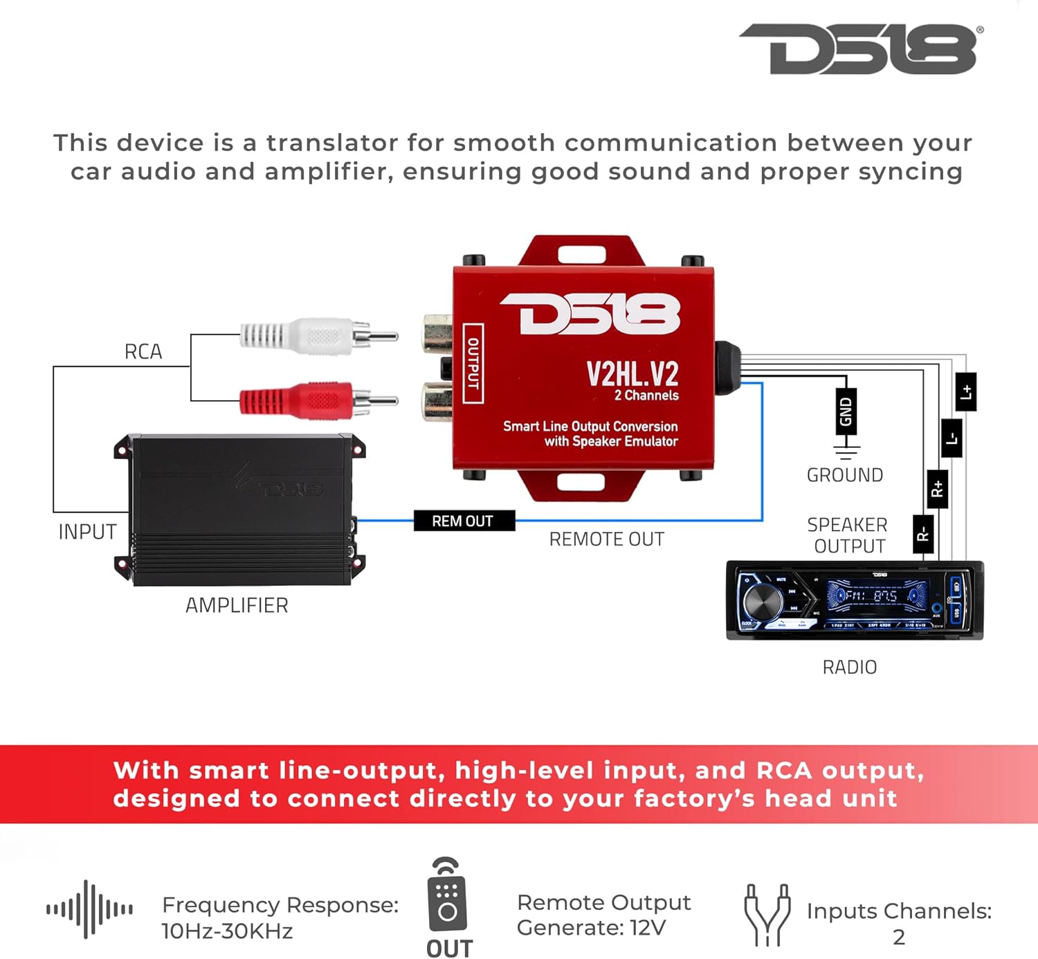 DS18 Car Audio Wiring & Integration Bundle - Speaker Wire, Amplifier Installation Kit and Hi/Lo Converter 2-Channel