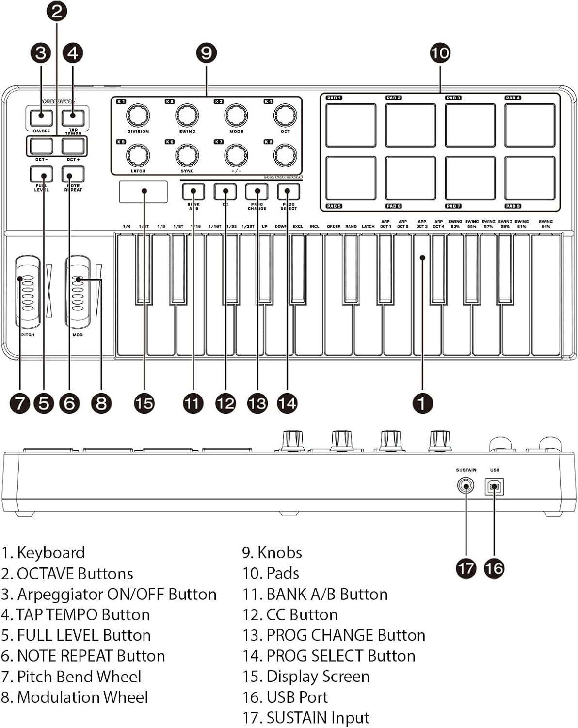 MIDI Controller, 25 Key USB MIDI Keyboard Controller, MIDI Keyboard with DAWs, 8 Backlit Drum Pads, 8 Knobs and Music Production Software Included