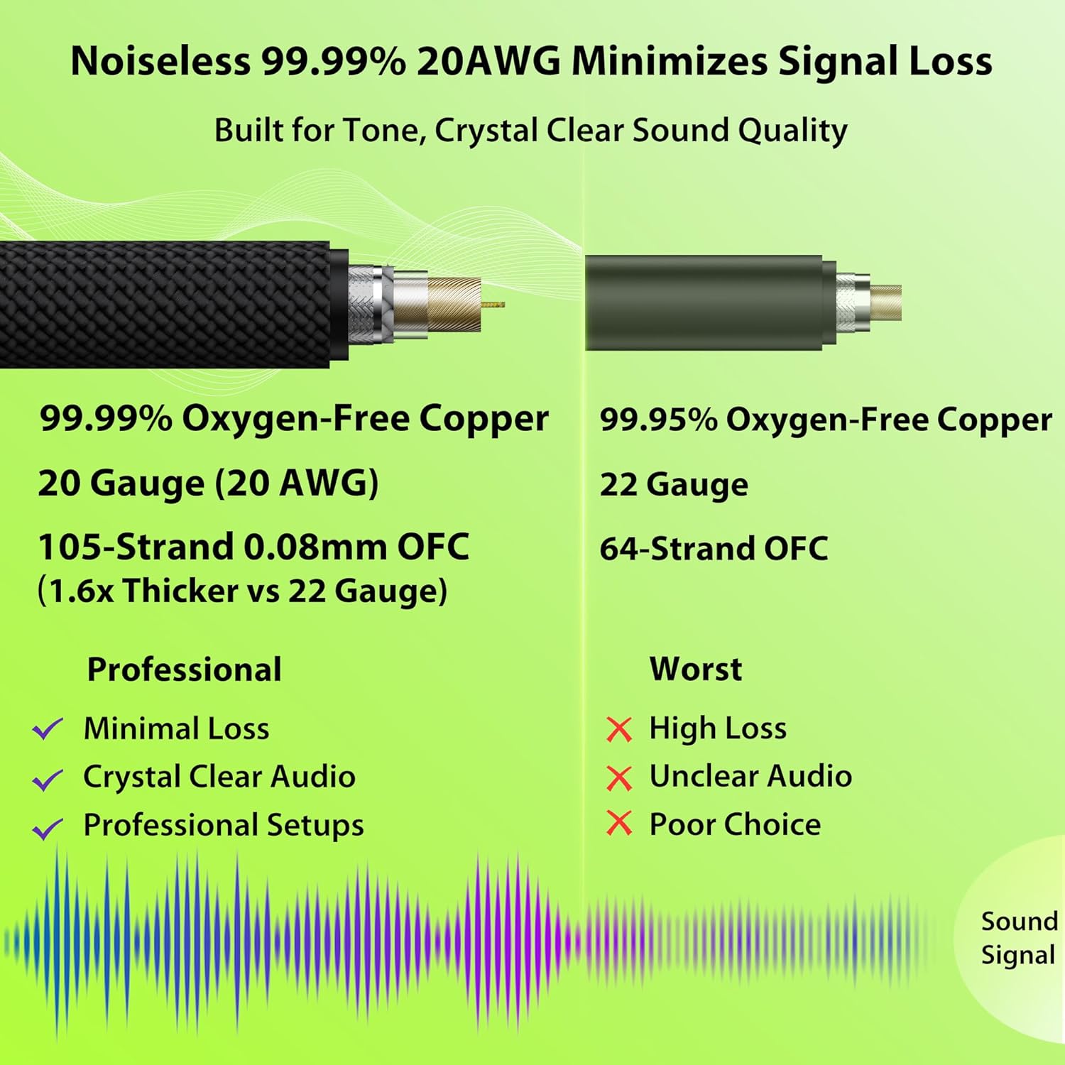 Silent Guitar Cable 10 ft 1 Pack with Guitar Cable 100 ft 1 Pack