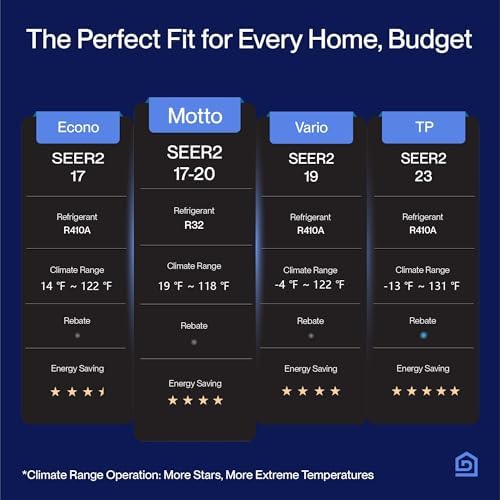 DELLA Motto Series Mini Split AC, 208-230V 17.5 SEER2 Cools Up to 550 Sq.Ft,12000 BTU Works with Alexa and Wifi, Air Conditioner & Heater with 1 Ton Pre-Charged Heat Pump