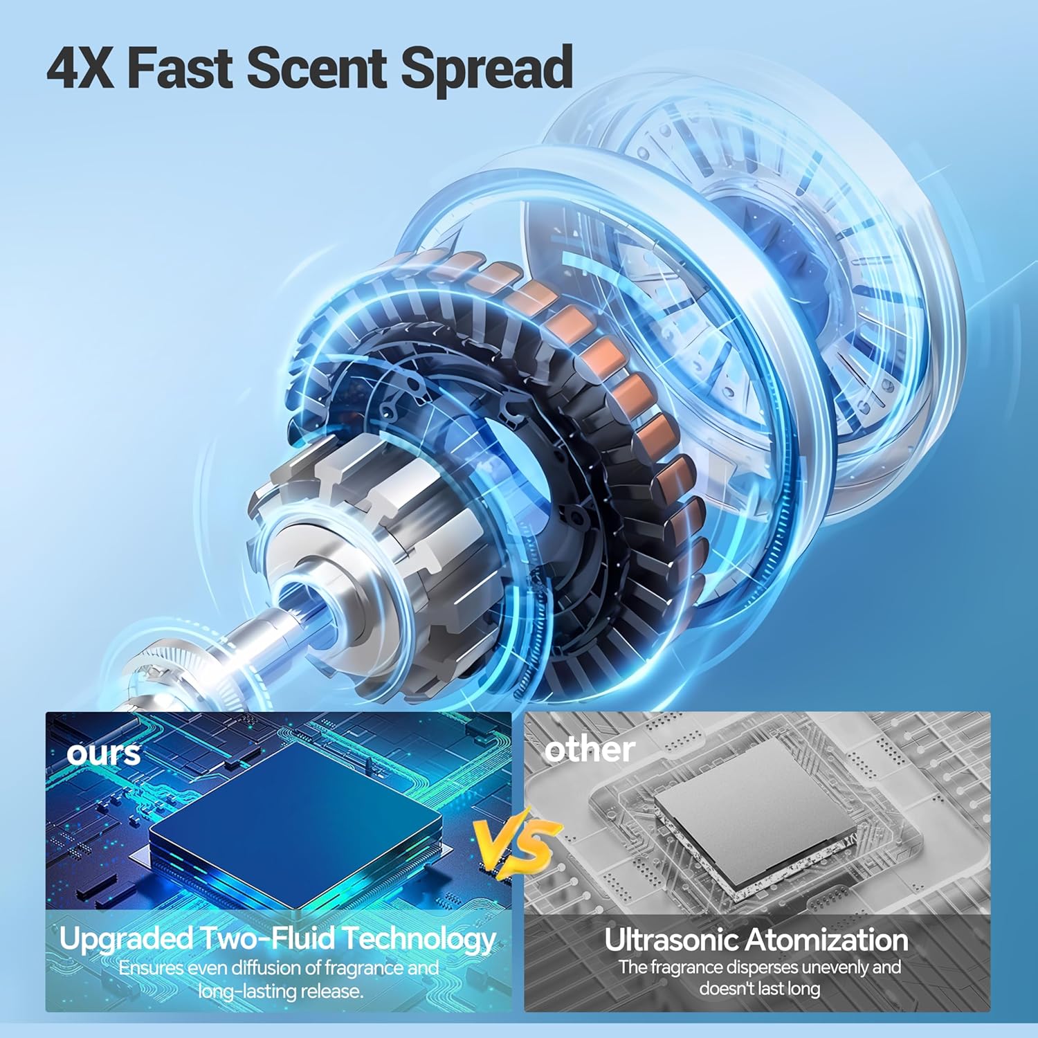 2026 𝐔𝐩𝐠𝐫𝐚𝐝𝐞𝐝 𝟓𝟎𝟎𝟎 𝐒𝐪.𝐅𝐭 1000ml Capacity HVAC Waterlesss Essential Oil Diffuser with Wi-Fi Control, Whole House Smart Scent Air Machine, Cold Air Tech for Whole Home, Hotel, Party