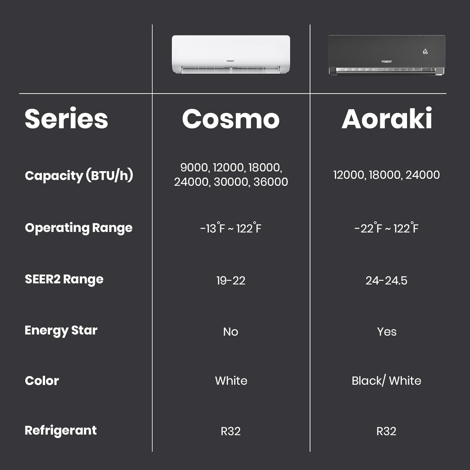 TOSOT 18,000 BTU 24.5 SEER2, Mini-Split Air Conditioner & Heater, Energy Star & Cold Climate Certified, Ductless Inverter AC Unit with WiFi, Supports ERV System, 208-230V, Aoraki Series, Black