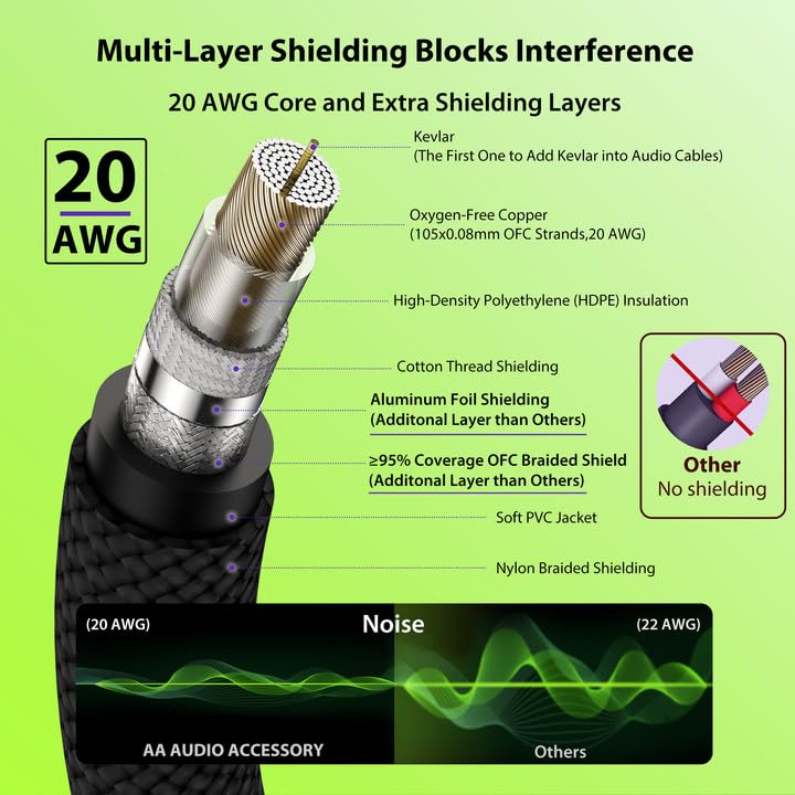 Guitar Cable 100 ft, 20AWG 99.99% OFC - A Must for Long Instrument Cable, Nylon Braided Anti-Kinking Kevlar-Reinforced, AL&OFC Shielded 1/4 Bass Amp Cord for Fender Electric Guitar