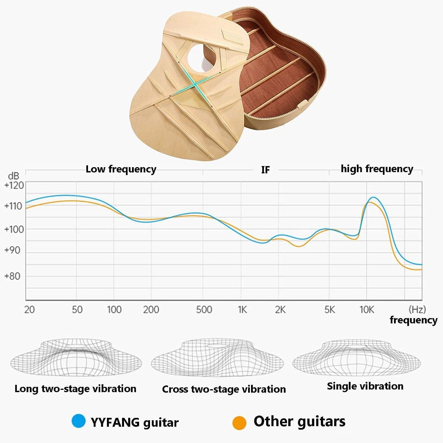41in Acoustic Guitar, Getting Started for Novice Beginners Veneer Junior Guitar， for Male and Female Students Childrens (Size:41in,Color:#F)