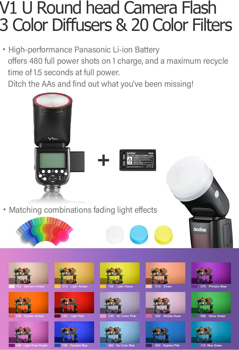 Godox V1S Camera Flash with Diffuser for Sony, Godox V1-S U HSS TTL Round Head Speedlight with Accessories Kit for Portrait, Event, Travel, Wedding Photography