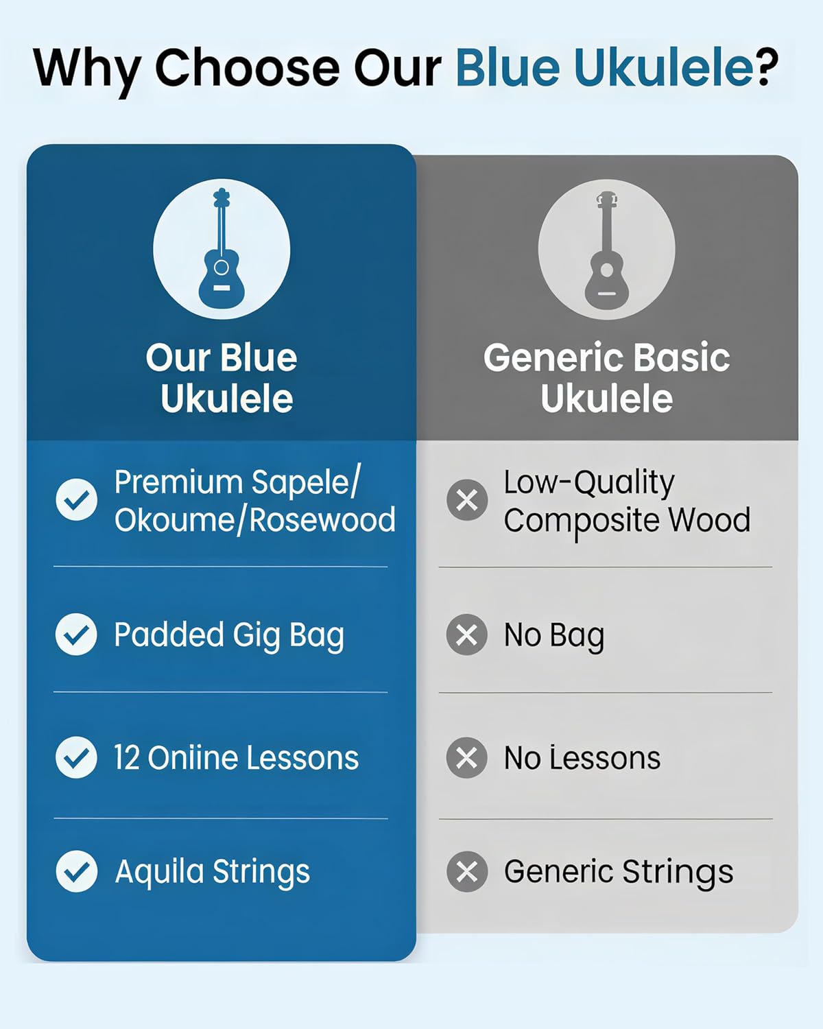 Tenor Ukulele Ranch 26 inch Professional Wooden ukelele Instrument with Online 12 Lessons and Gig Bag - Small Hawaiian Guitar - Starry Blue