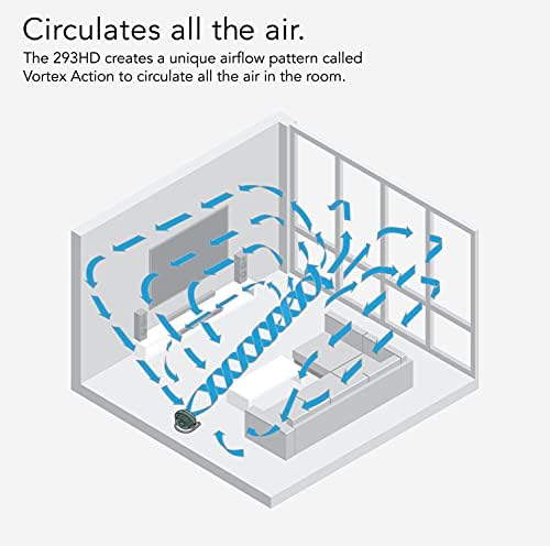 Vornado 293 Large Heavy Duty Shop Fan, 3 Speed Electric Fan, High Impact Casing, IP54-Rated Motor, Whole Room Air Circulator, Pivoting Head, Carry Handle, 16” Floor Fan for Bedroom and Garage, Green