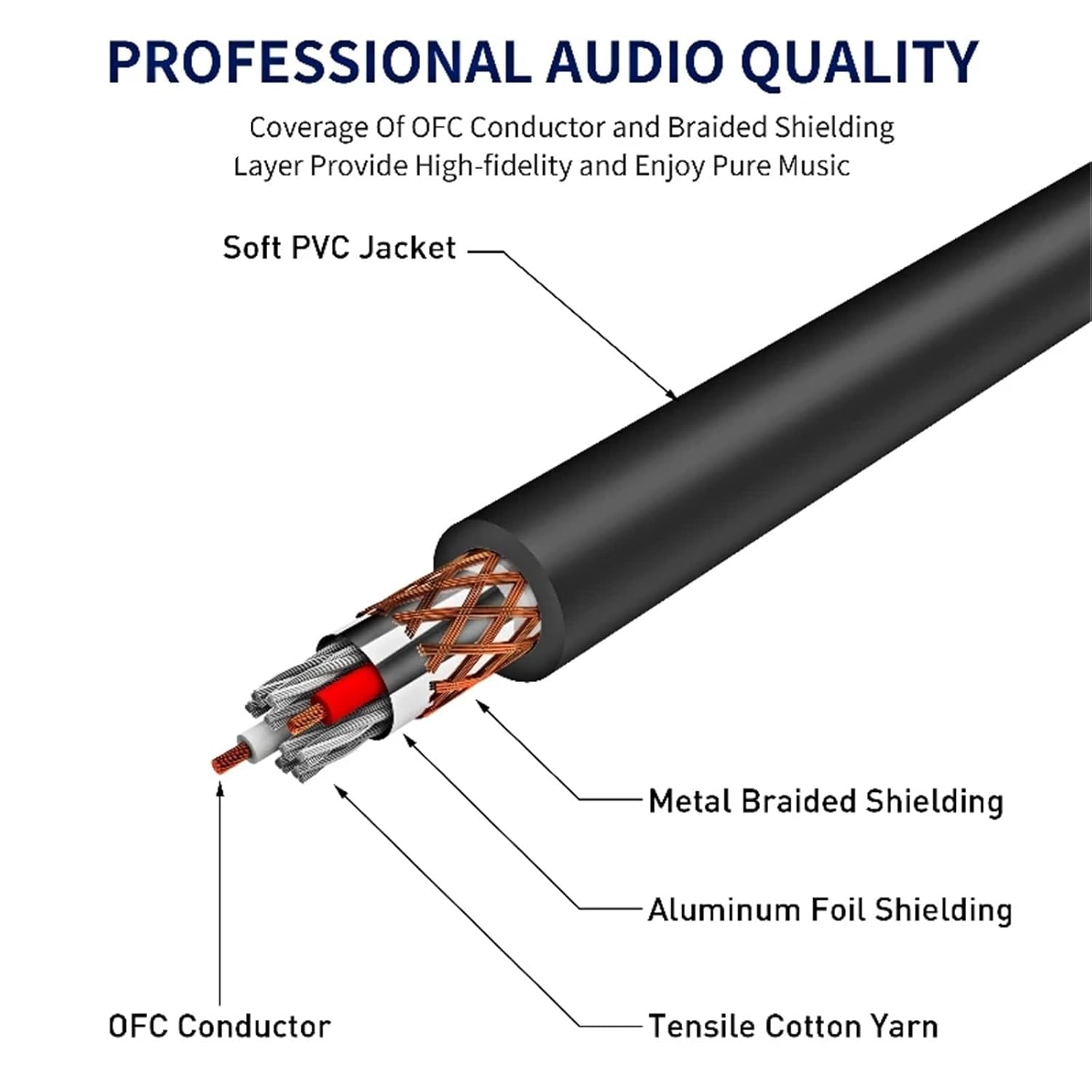 6.5mm TS Guitar Cable Male to 1/4 Inch Instrument Audio Aux Cables for Electric Mixer AMP(Yellow M-M)