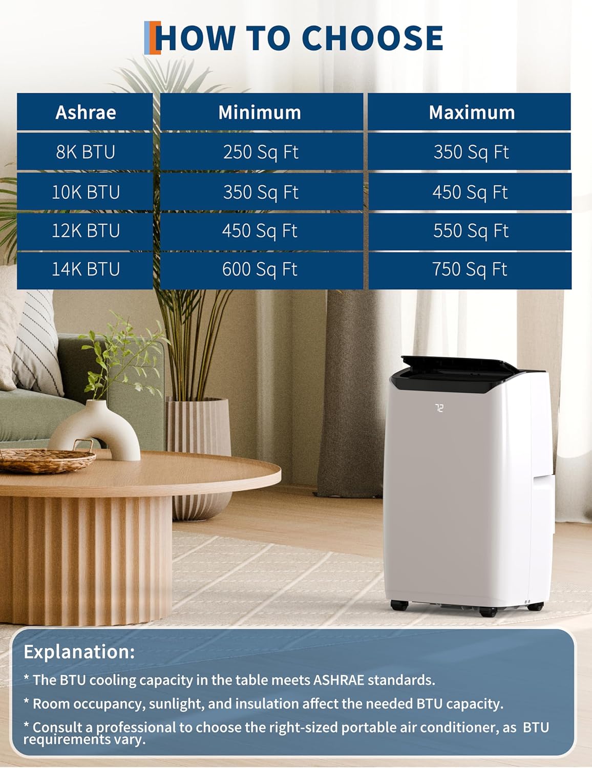 14,000 BTU Portable Air Conditioner for Room Up to 750 Sq.Ft, 4 in-1 AC Unit with Cooling, Fan, Dehumidifier & Sleep Mode, Remote Control & Window Kit Included for Home, Office, Apartment,White