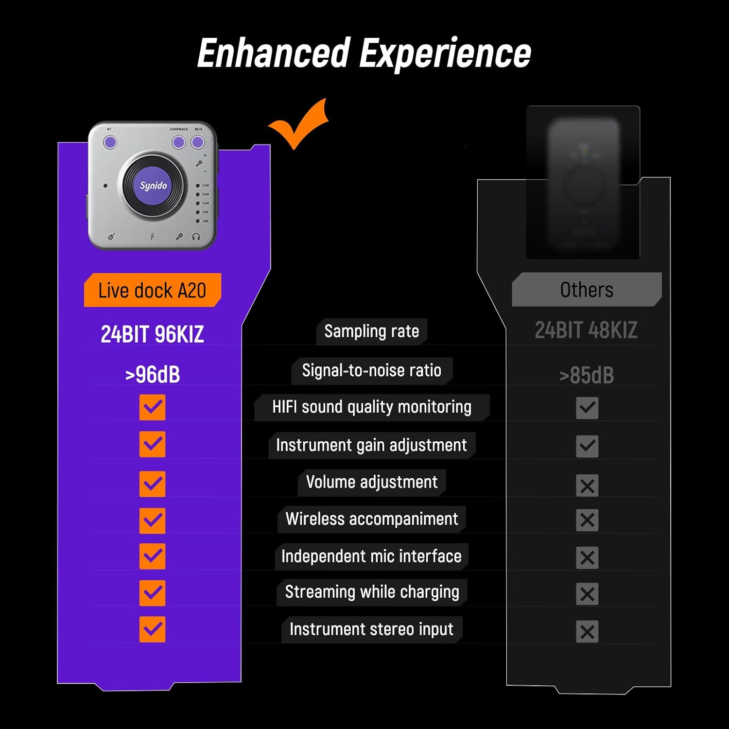 Synido MIDI Pad Beat Maker Machine with 64 Velocity Sensitive RGB Pads and Synido Audio Interface for Recording Music with Instrument Gain Control