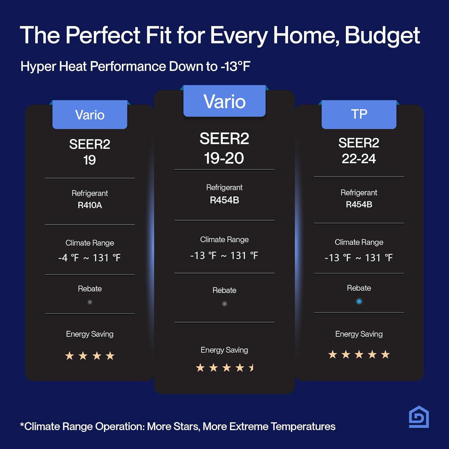 DELLA 28K BTU ODU 20 SEER2, 2 Dual Zone 12000 18000 BTU Mini Split AC, Work with Alexa and Wifi, 208-230V, Cools Up to 1550 Sq.Ft, Energy Efficient, Ductless Pre-Charged Heat Pump, 16ft Installation