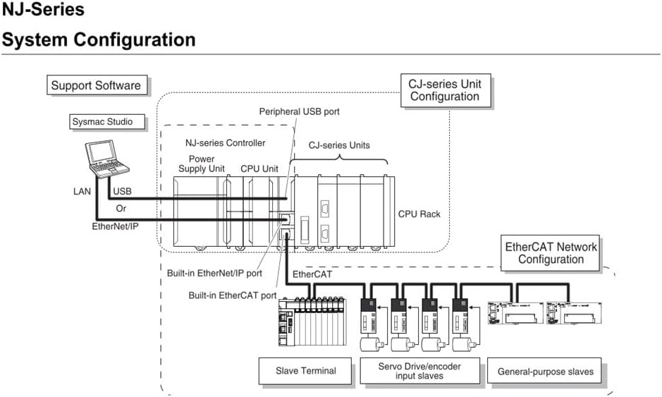 Controller NJ301-1100