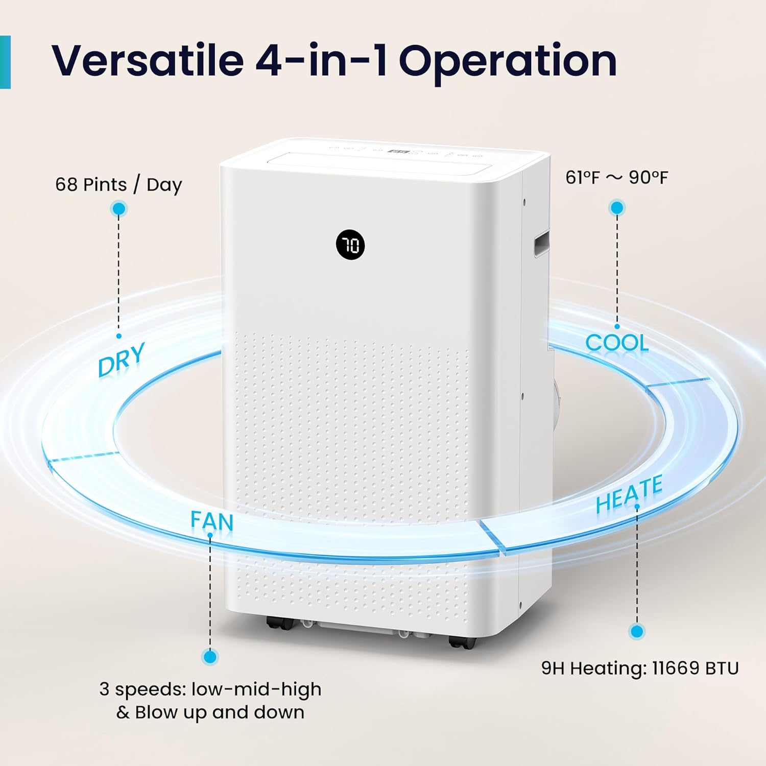 GLACIA 14000 Btu 4-in-1 Portable Air Conditioner, Cools for Rooms up to 750 Sq.Ft, Quiet Operation, Smart Display, Easy Setup