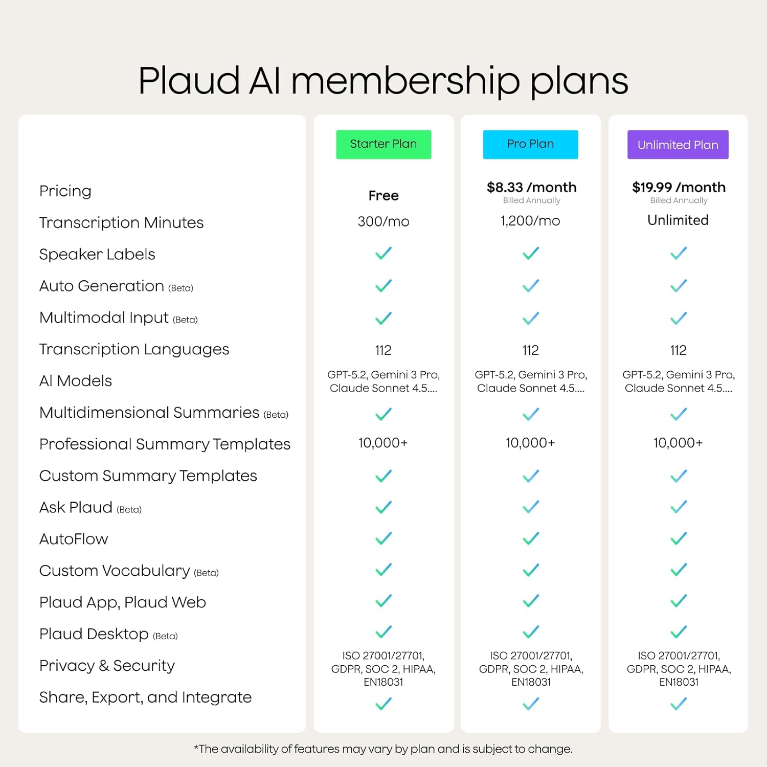 Plaud Note AI Voice Recorder, AI Note Taking Device, Transcribe & Summarize, Support 112 Languages, 64GB Navy Blue Digital Audio Recorder for Lectures, Meetings, Calls, Dark Blue Case, Non-Pro Version