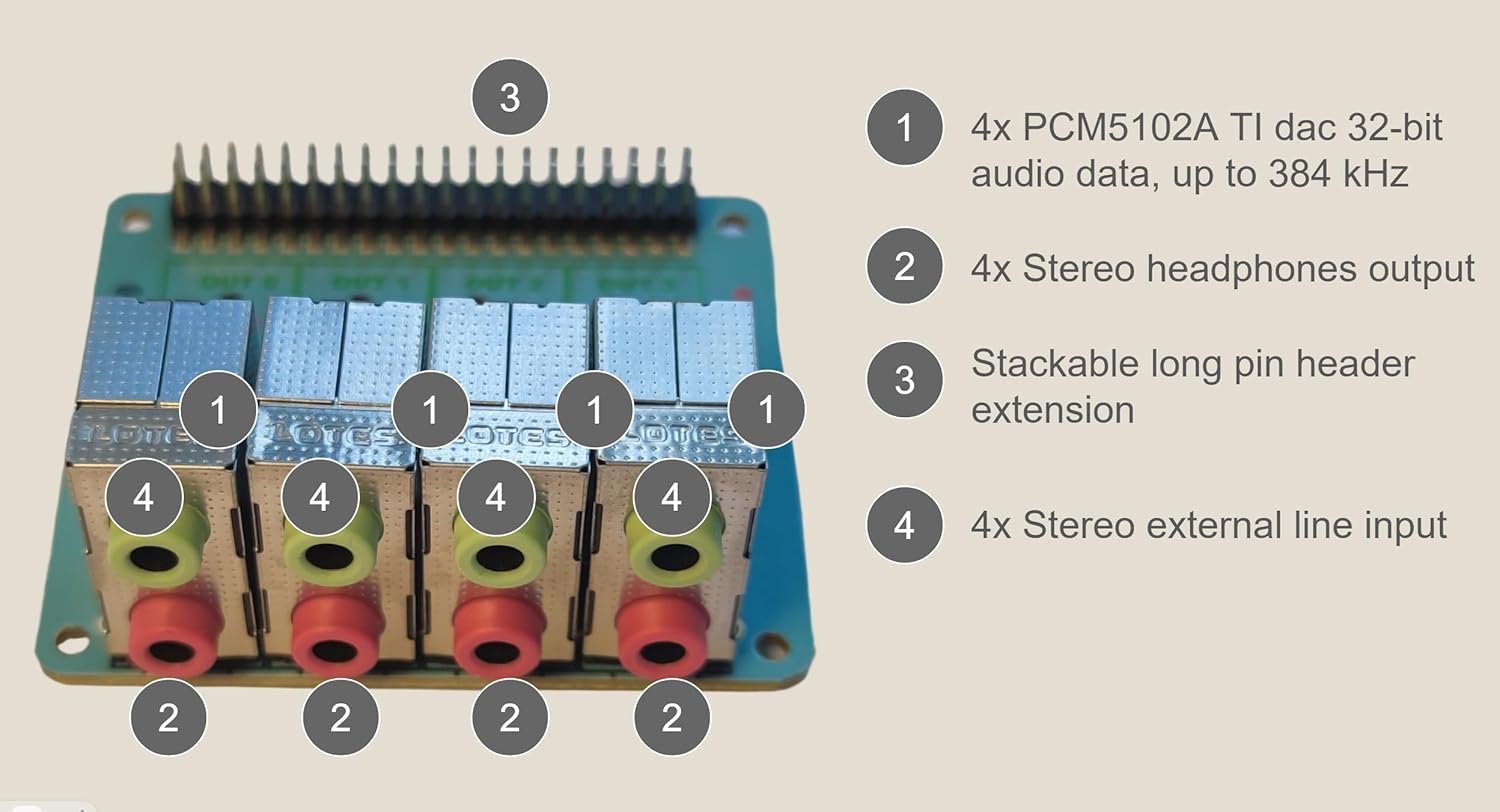 RASPIAUDIO 8xIN + 8xOUT Audio DAC Hat Sound Card for Raspberry PI5 only