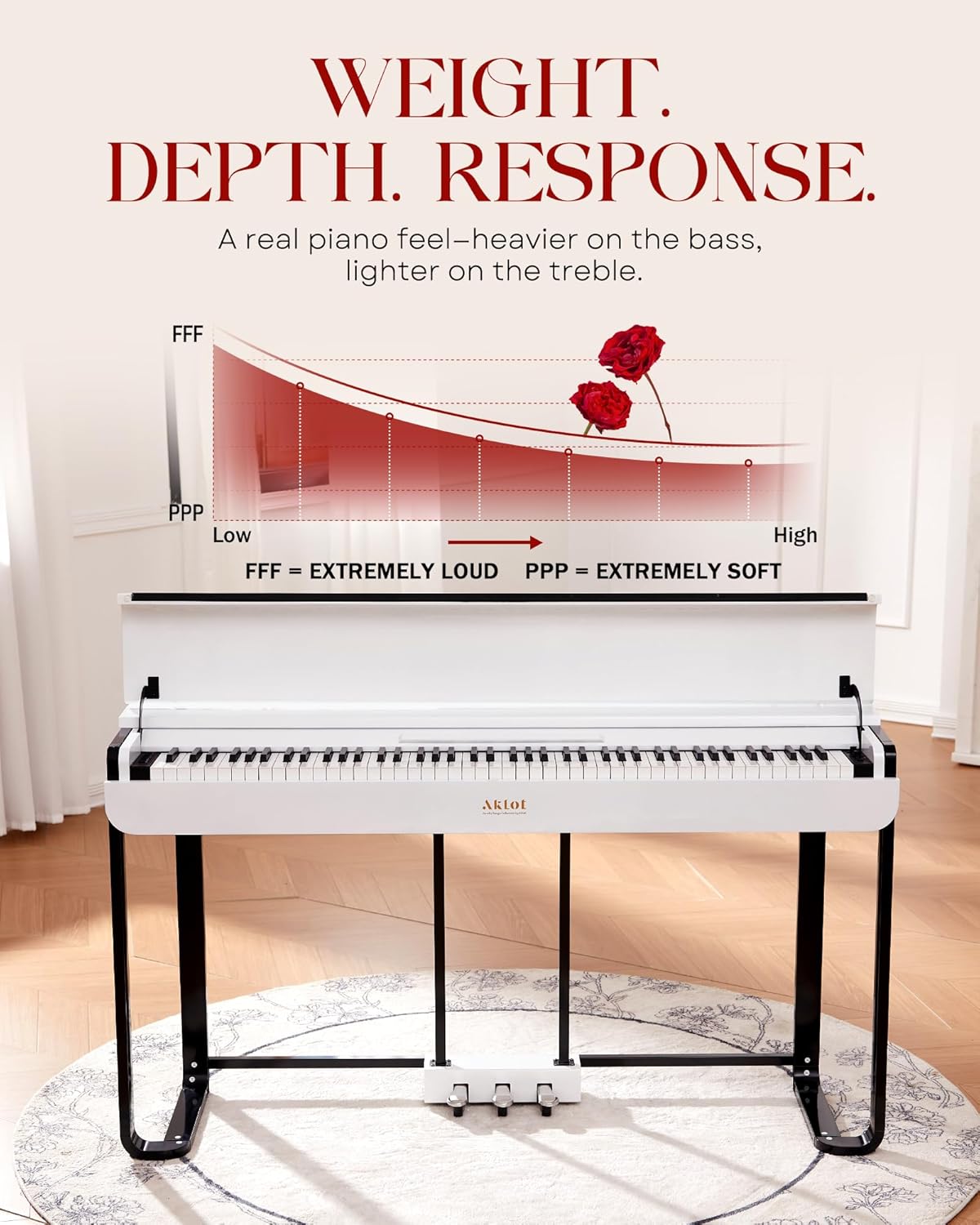 AKLOT Modern Weighted Keyboard Piano: 88-Key Graded Hammer Action Digital Piano, ​Silent Soft-Fall Cover, Triple Pedal, MIDI, Headphone, Beginner Lesson Book, High-Gloss Pearl White Finish (AUR-LS03)