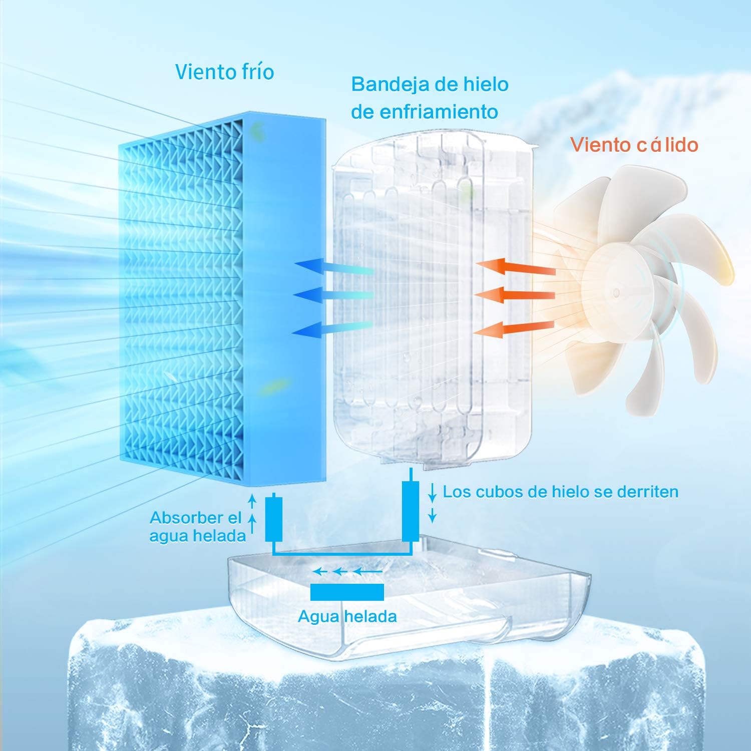 SmartDevil Portable Air Conditioner Fan, USB Small Desk Air Cooler Fan with Night Light, Adjustable Wind Direction Personal Cooling Fan, Built-in Ice Tray, for Home, Office, White