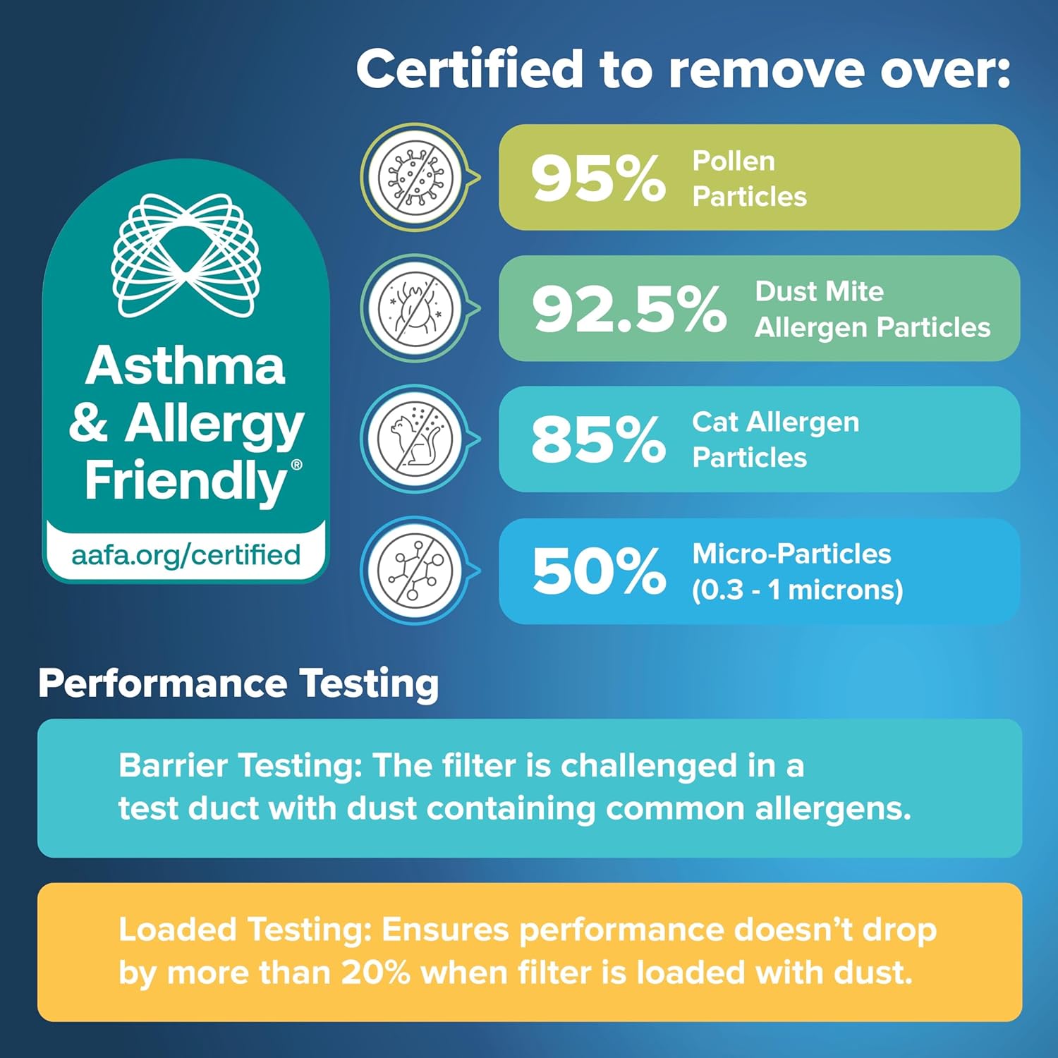 Filtrete 14x18x1 AC Furnace Air Filter, MERV 13, MPR 1900, Premium Allergen, Bacteria & Virus Filter, 3-Month Pleated Electrostatic Air Cleaning Filter, 6-Pack (Actual Size 13.81x17.81x0.81 in)