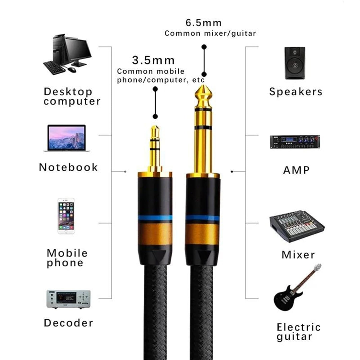 Guitar Audio Cable Cable 3.5mm to 6.5mm Cable Jack 3.5 to 6.35 Male to Male Aux Cord for Guitar Mixer Amplifier CD Player Speaker(1.5m)